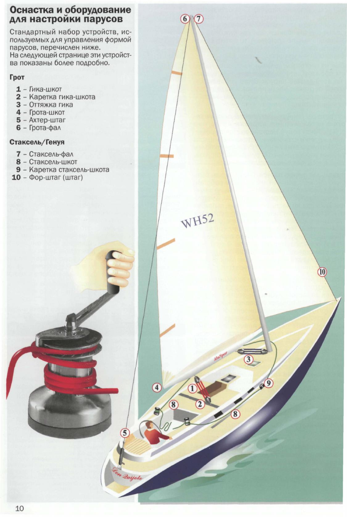 Настройка парусов и такелажа — страница 12