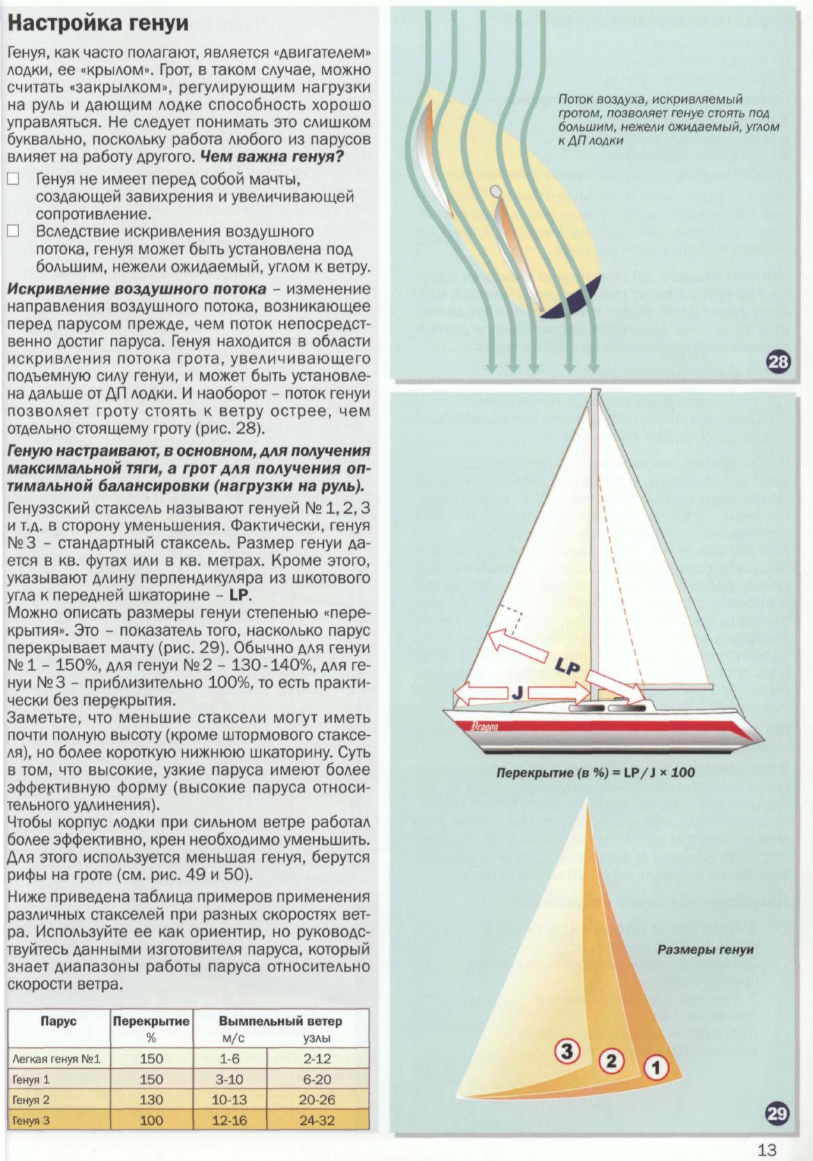 Настройка парусов и такелажа — страница 15