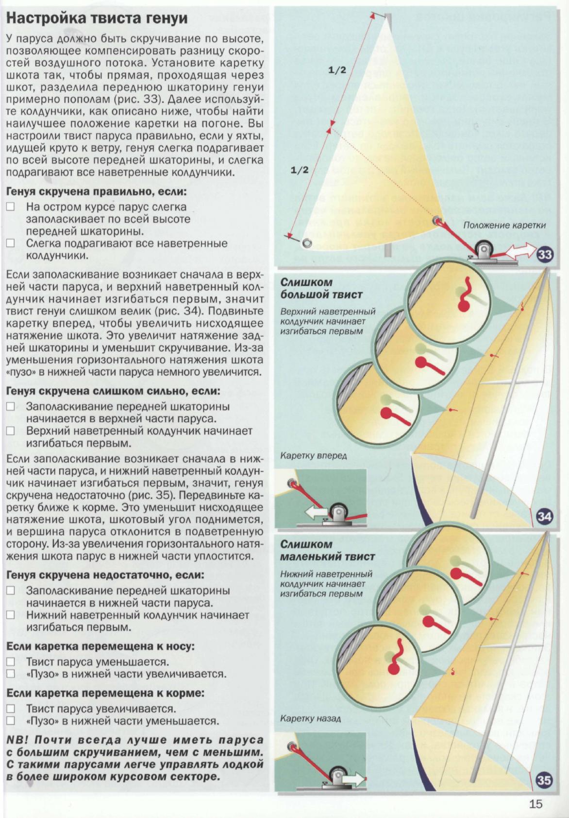 Настройка парусов и такелажа — страница 17