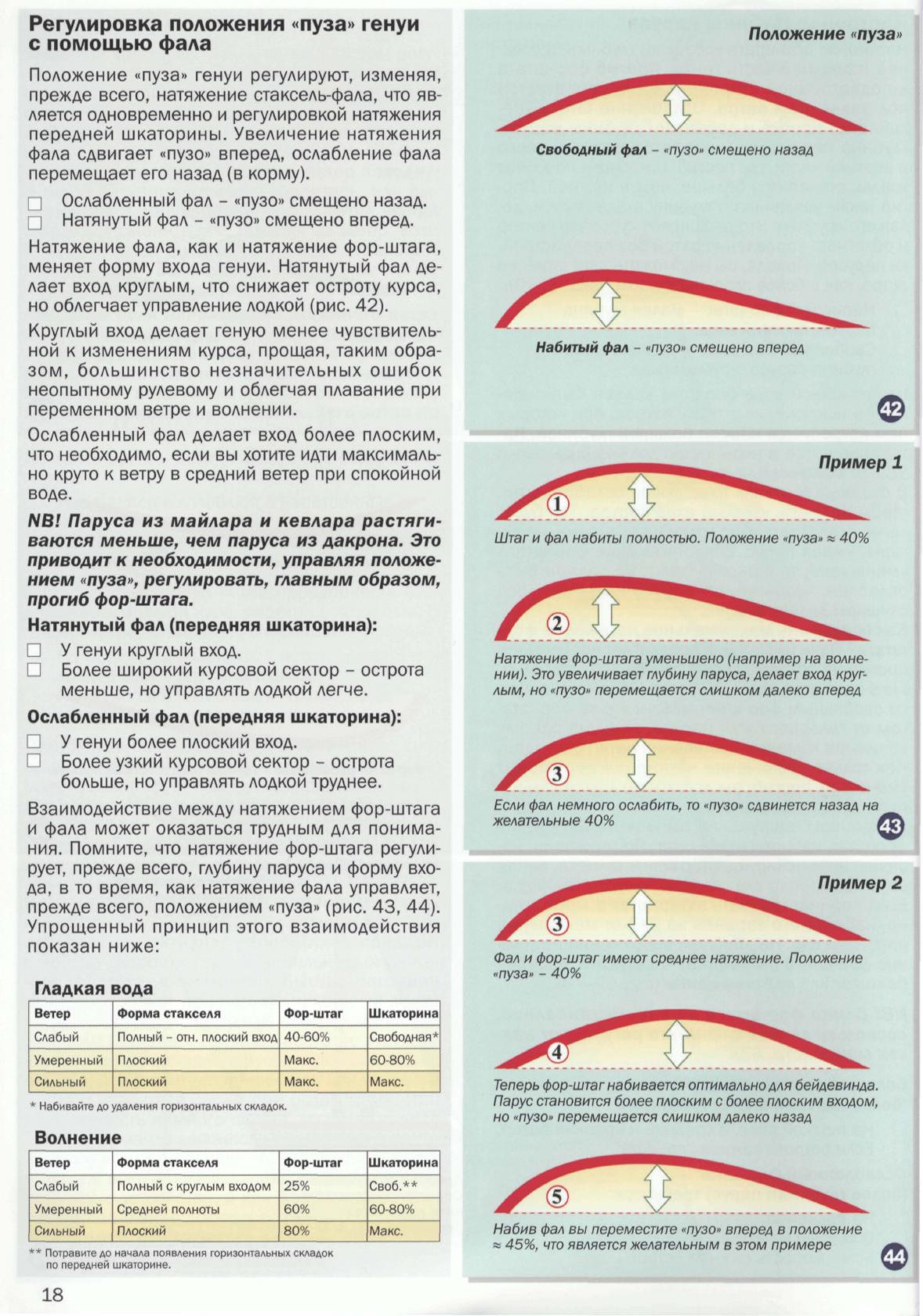 Настройка парусов и такелажа — страница 20