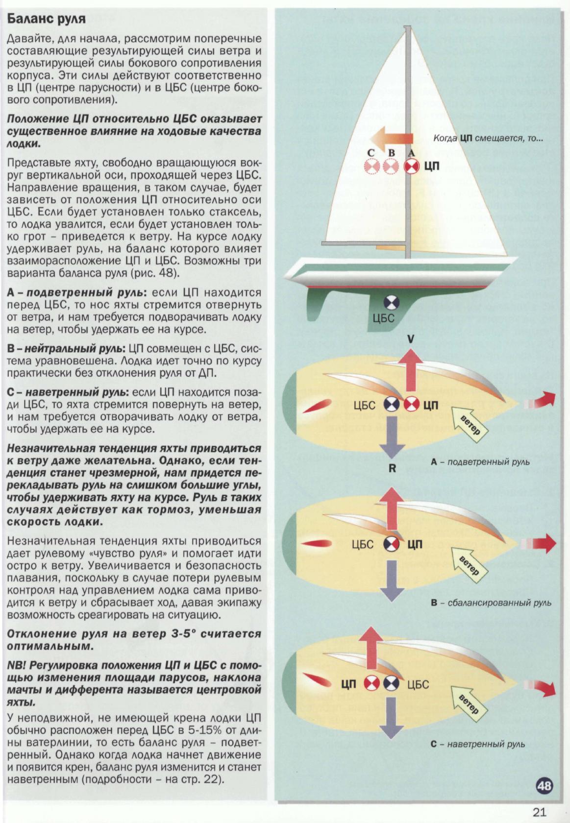 Настройка парусов и такелажа — страница 23