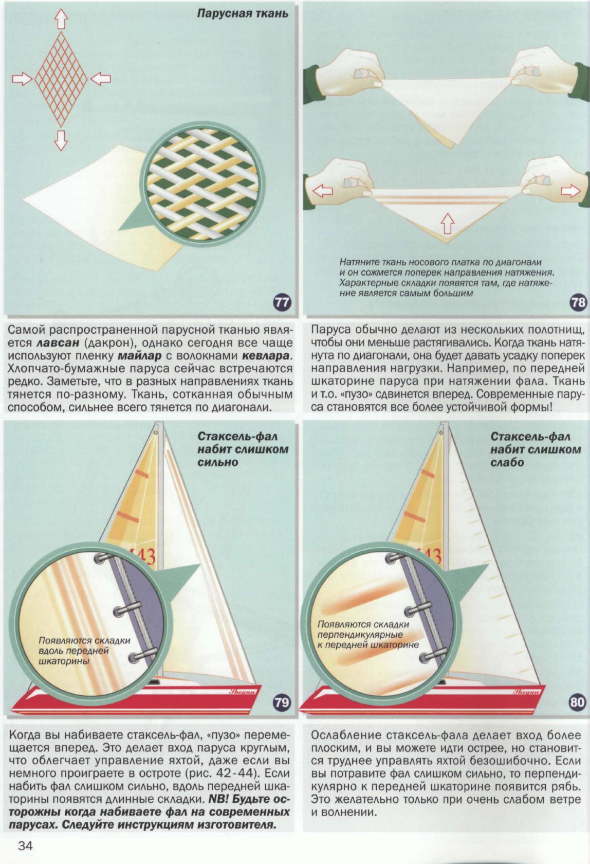 Настройка парусов и такелажа — страница 36
