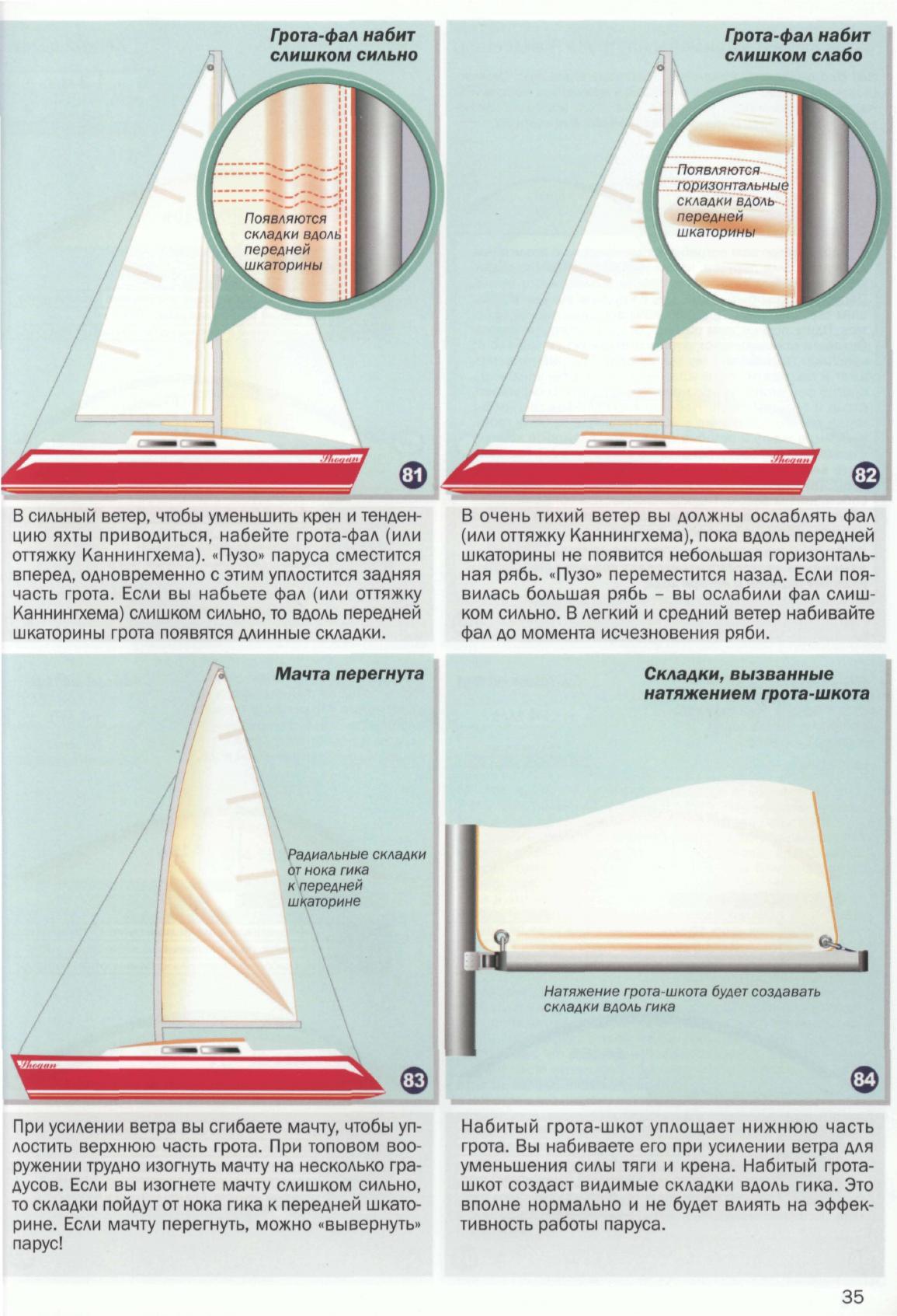 Настройка парусов и такелажа — страница 37