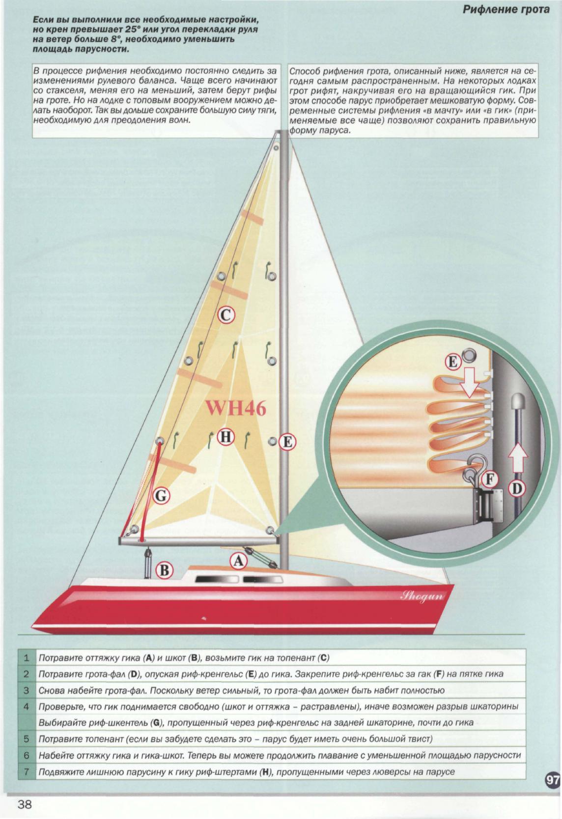 Настройка парусов и такелажа — страница 40