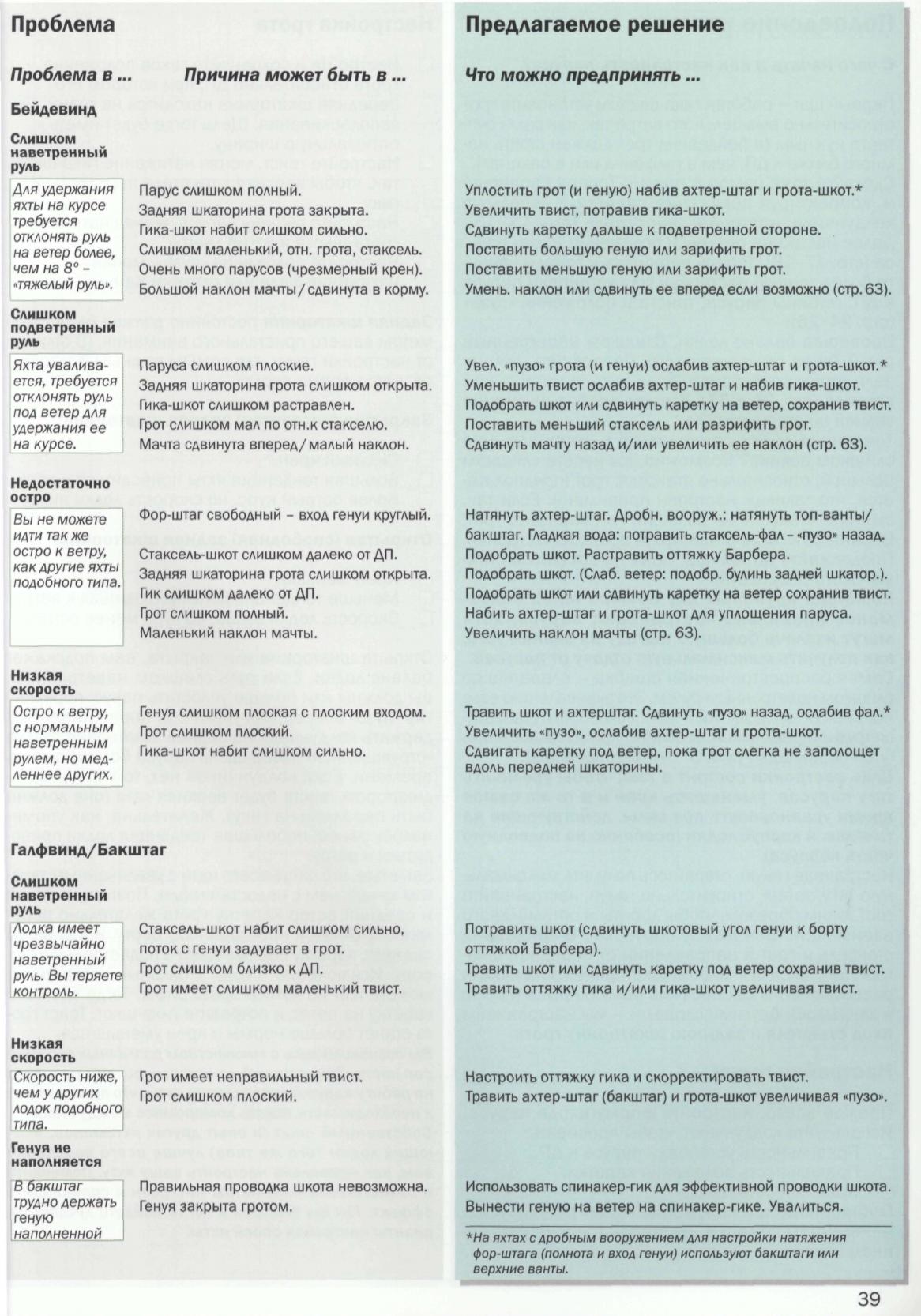 Настройка парусов и такелажа — страница 41