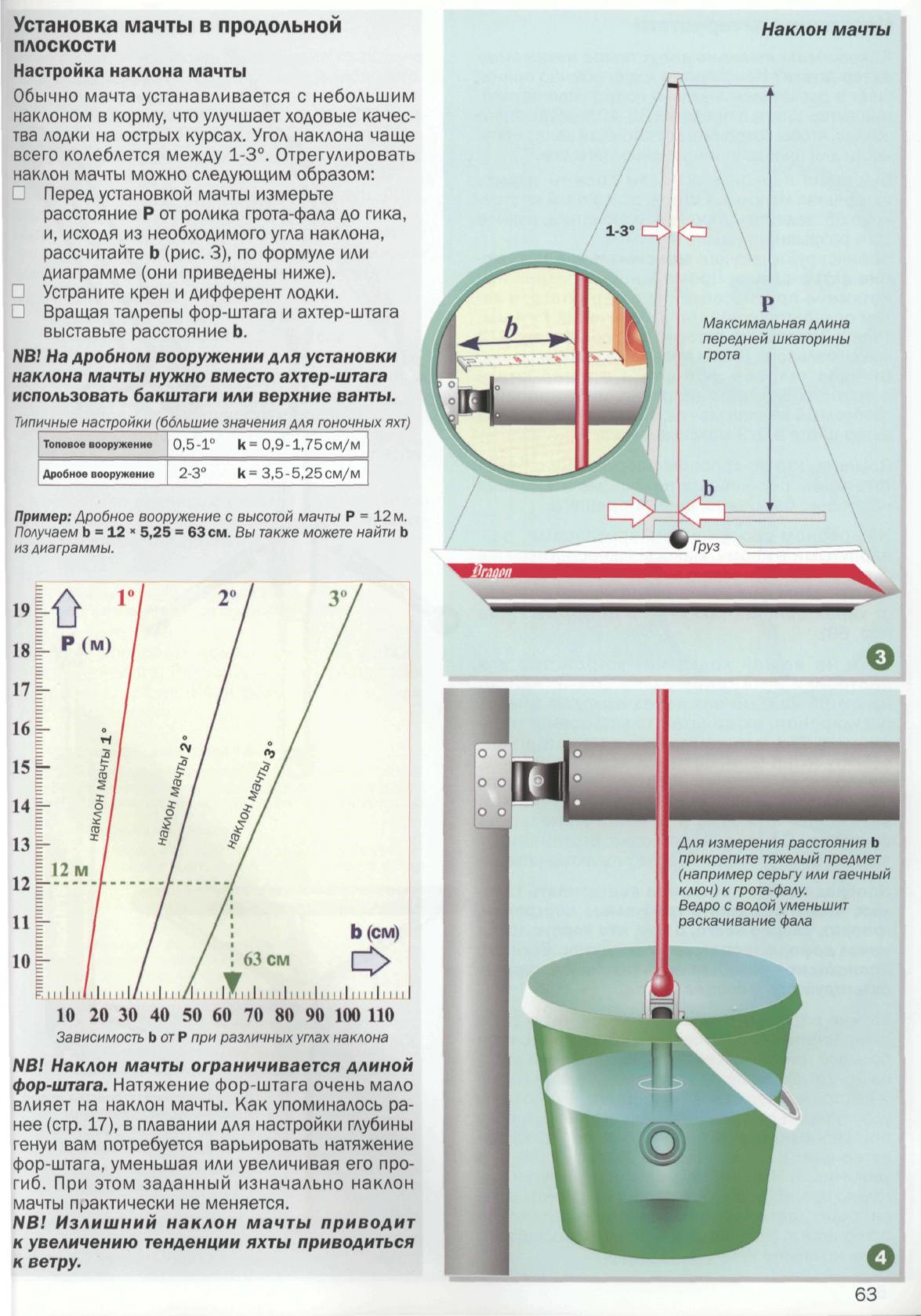 Настройка парусов и такелажа — страница 62