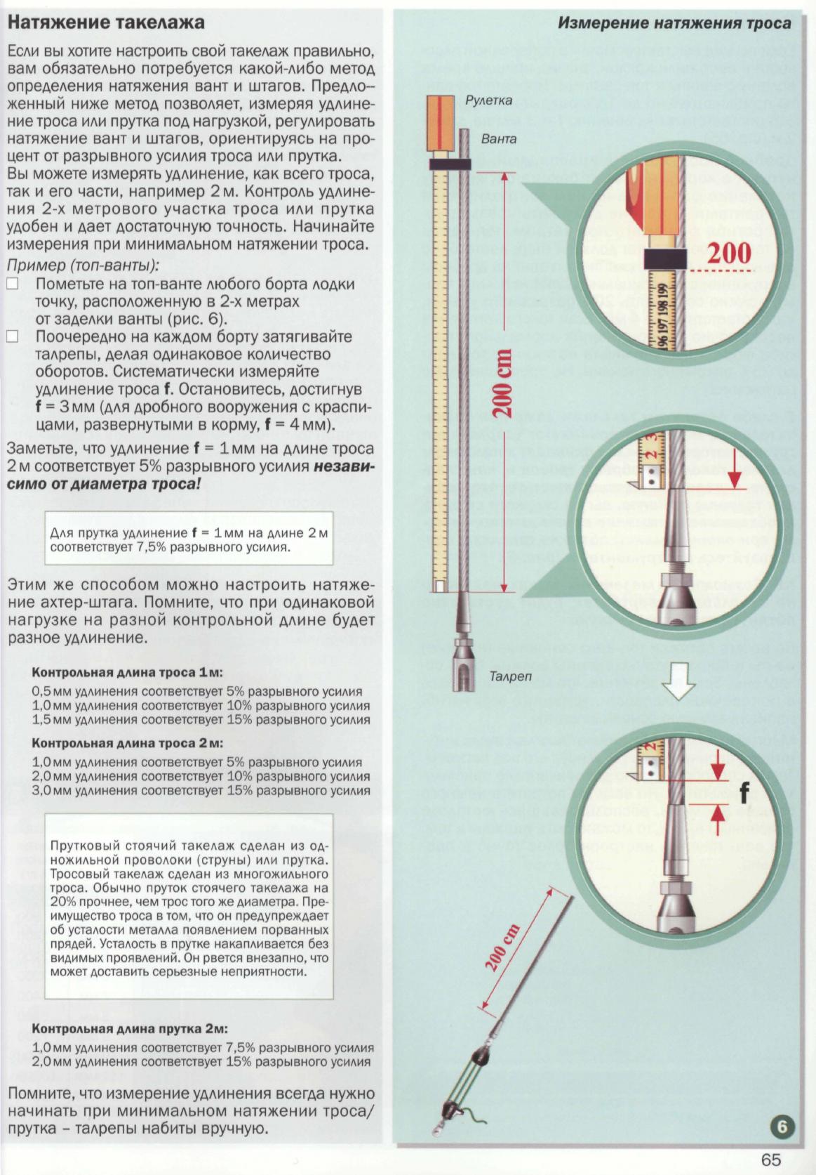 Настройка парусов и такелажа — страница 64