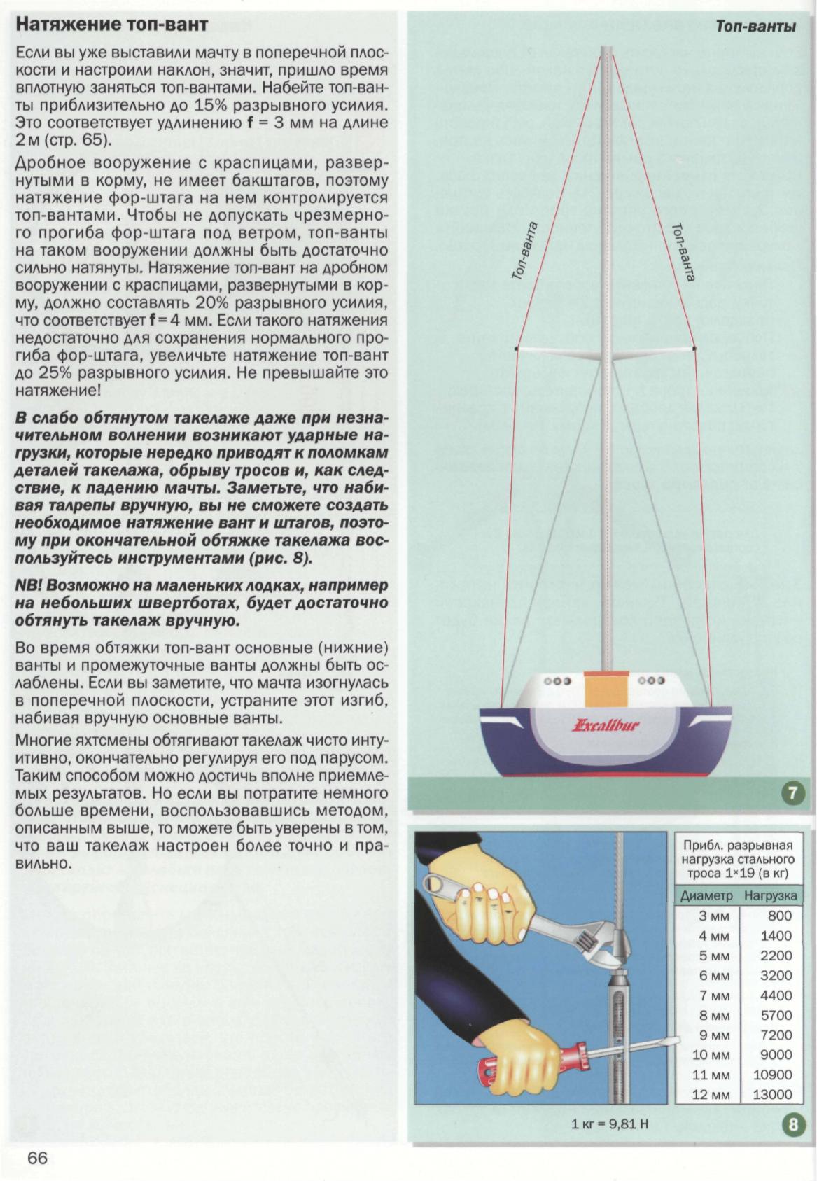 Настройка парусов и такелажа — страница 65