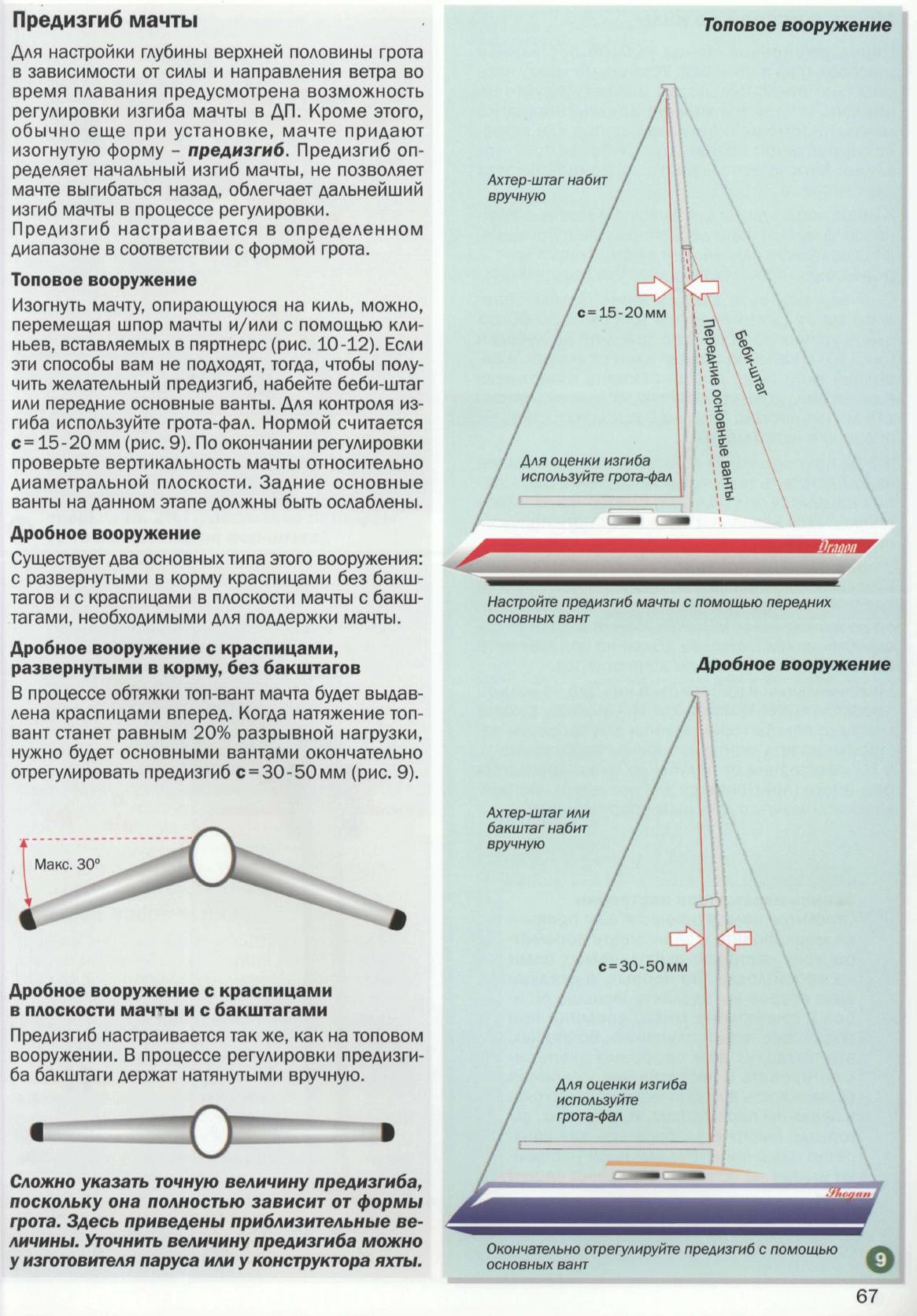 Настройка парусов и такелажа — страница 66