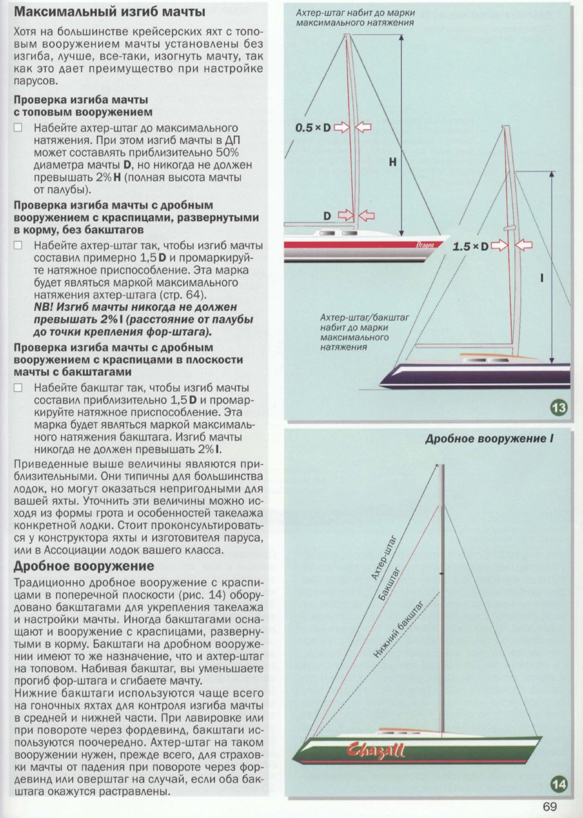 Настройка парусов и такелажа — страница 68