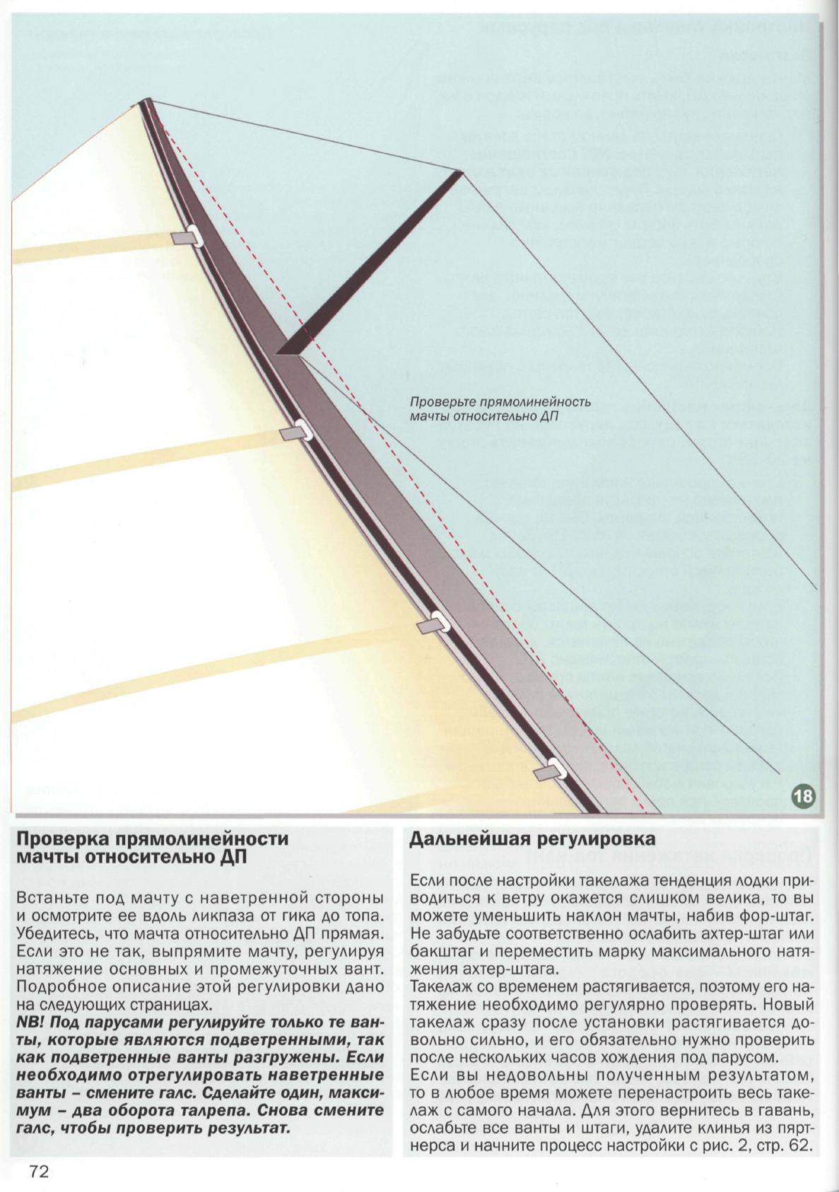 Настройка парусов и такелажа — страница 71