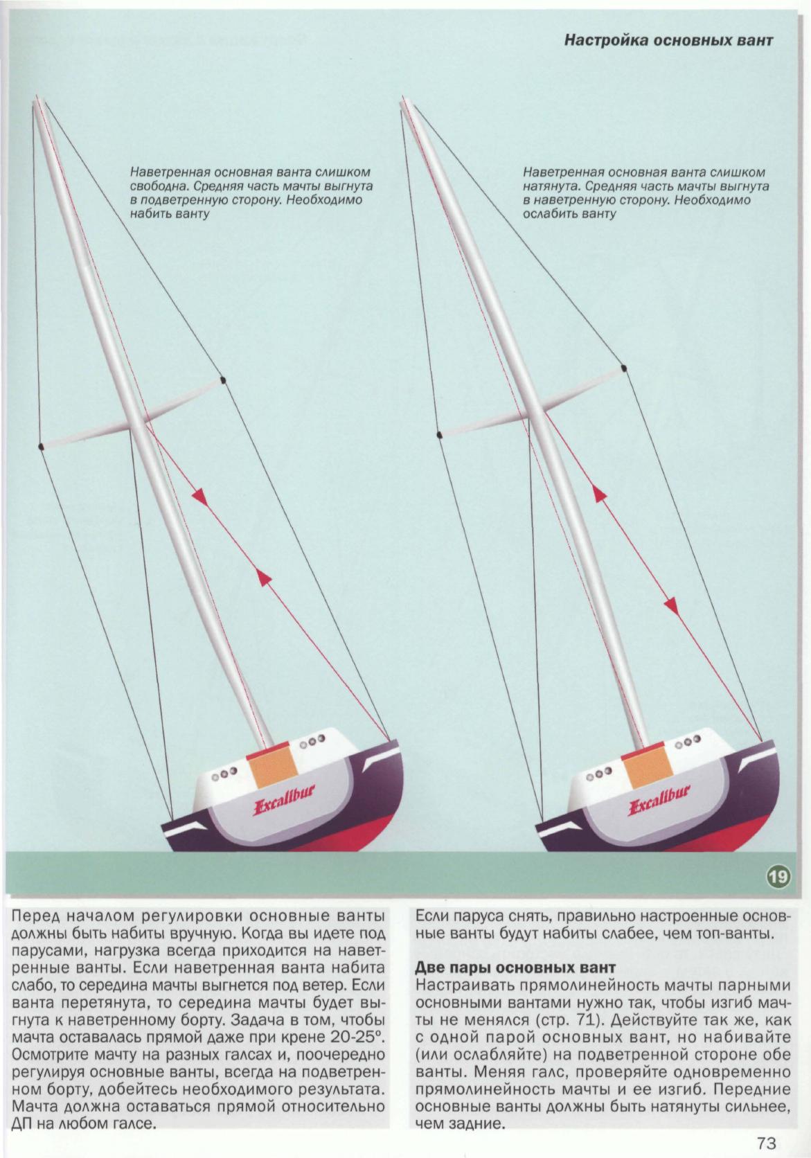 Настройка парусов и такелажа — страница 72