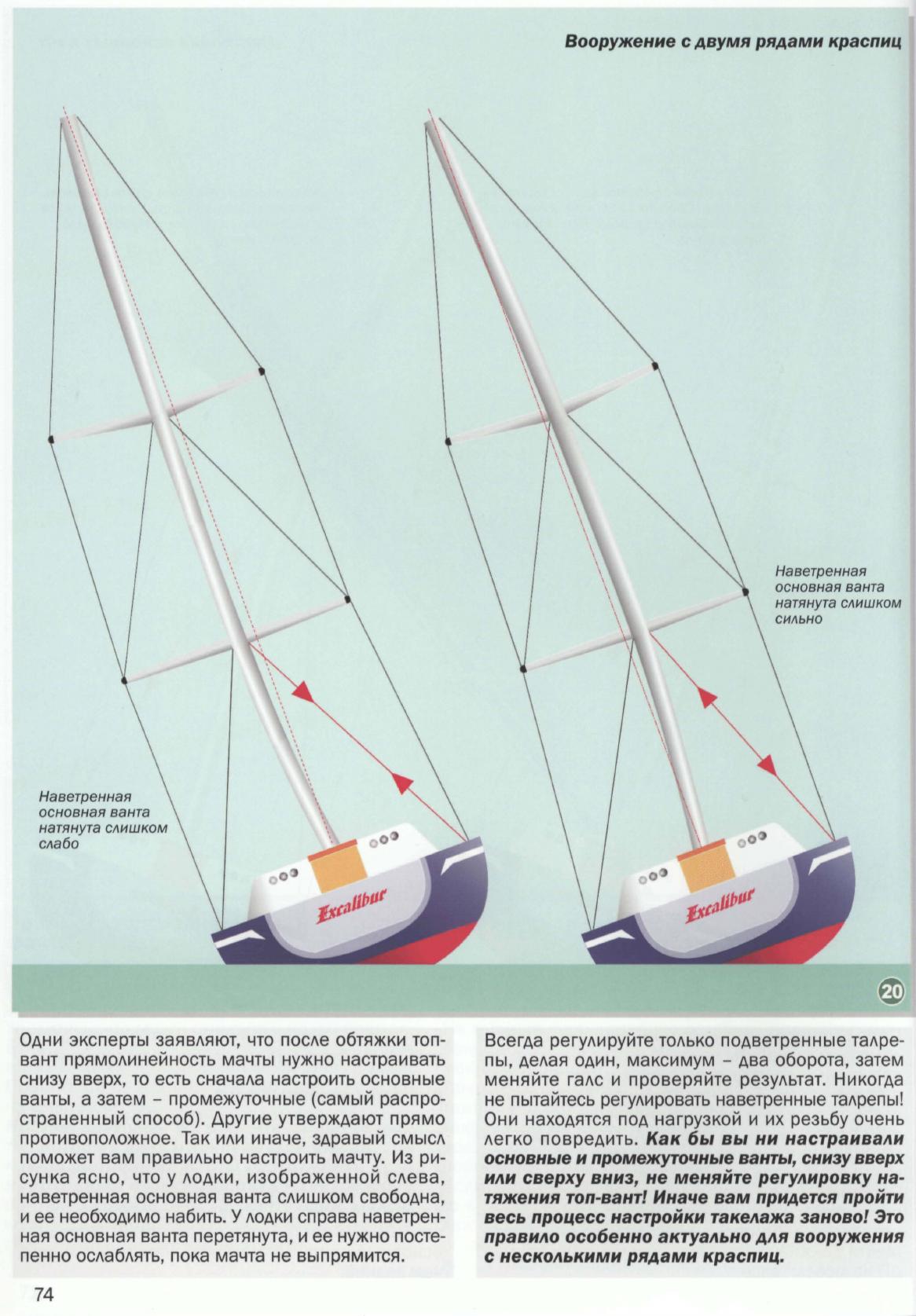 Настройка парусов и такелажа — страница 73
