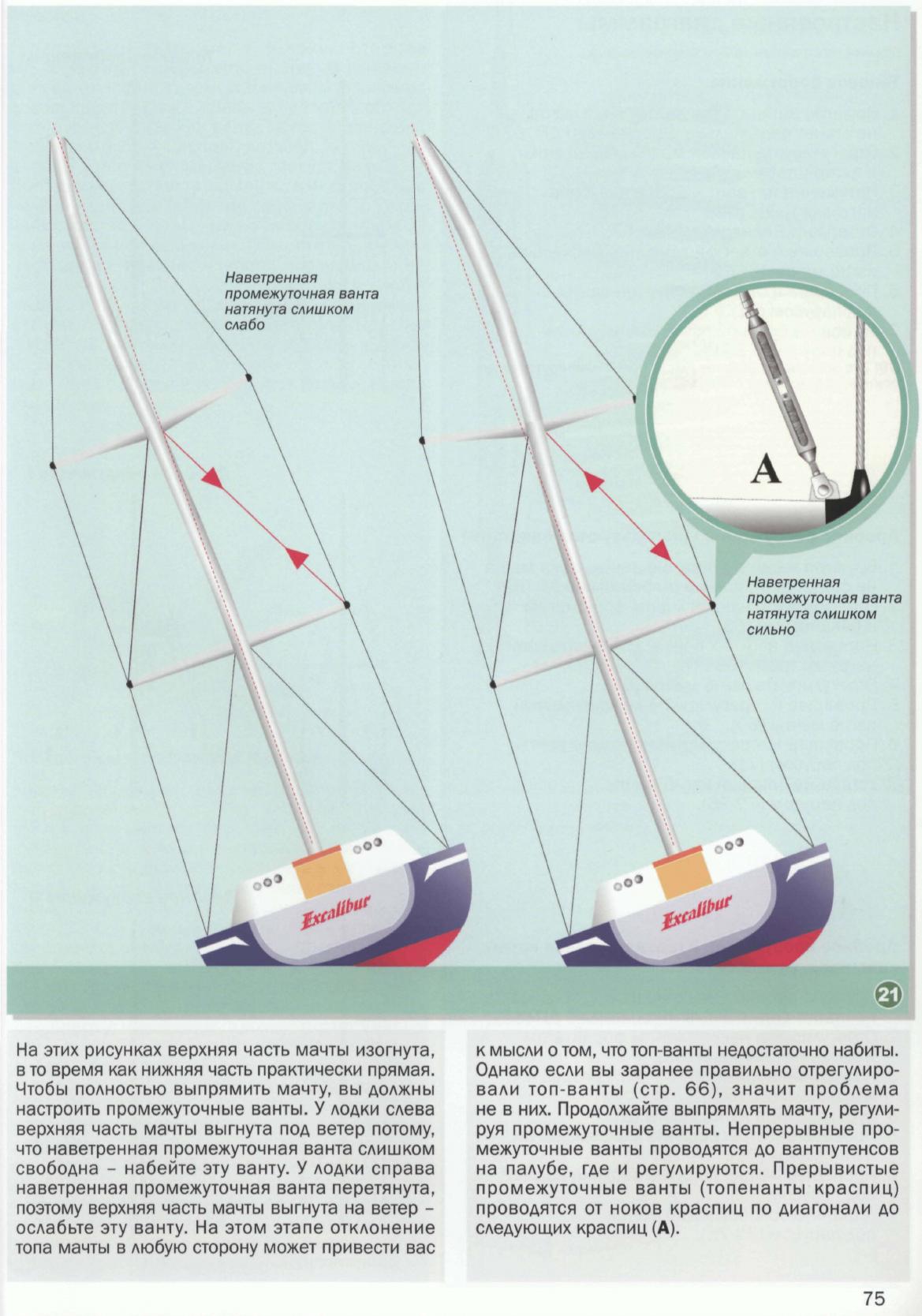 Настройка парусов и такелажа — страница 74