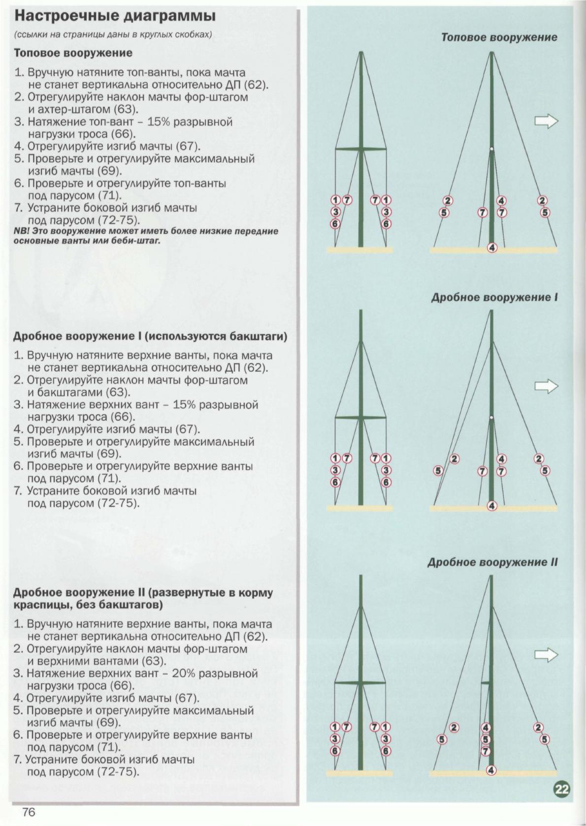 Настройка парусов и такелажа — страница 75