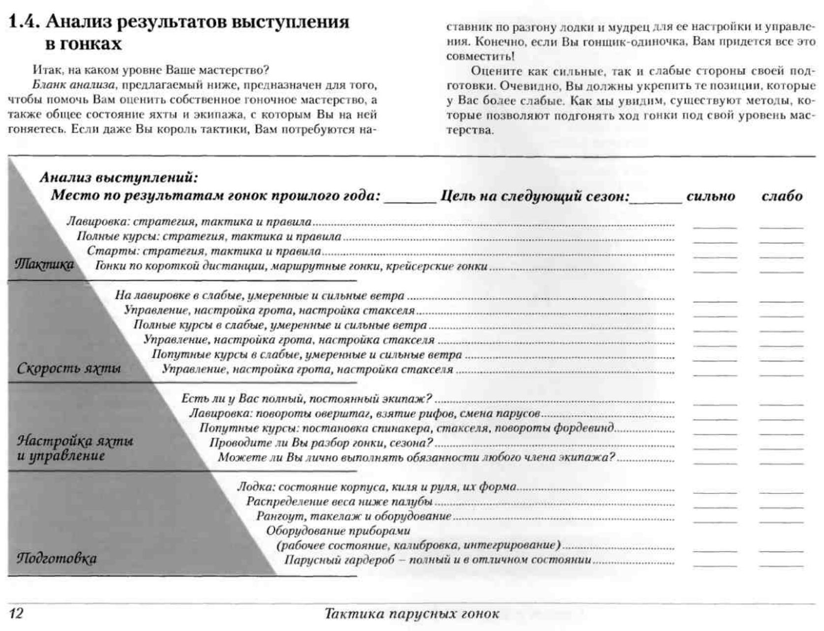 Тактика парусных гонок — страница 12