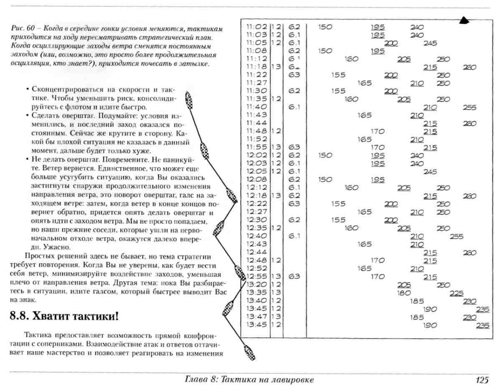 Тактика парусных гонок — страница 125