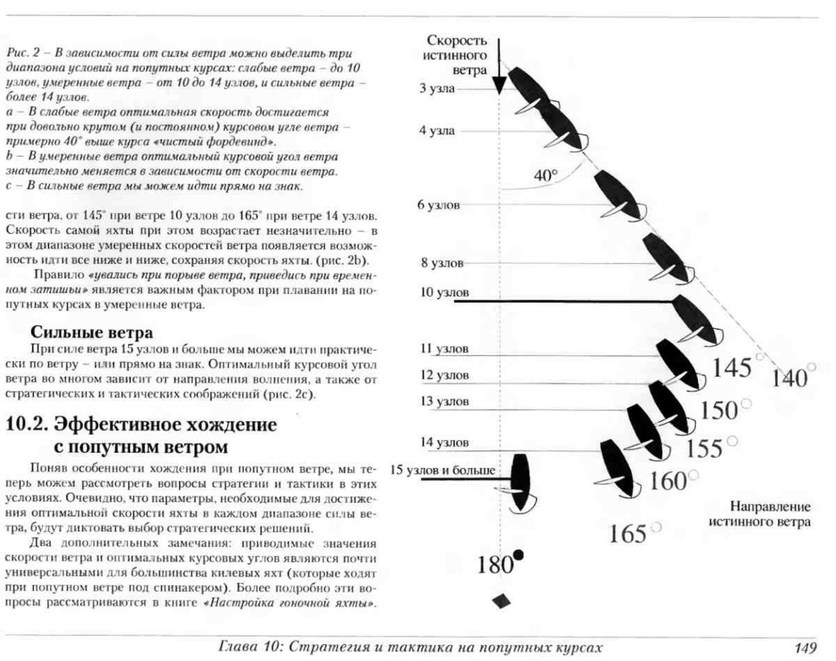 Тактика парусных гонок — страница 148