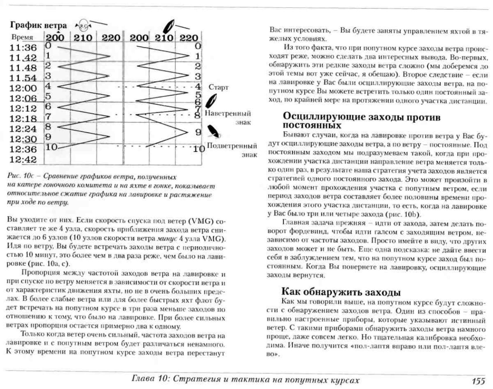 Тактика парусных гонок — страница 154