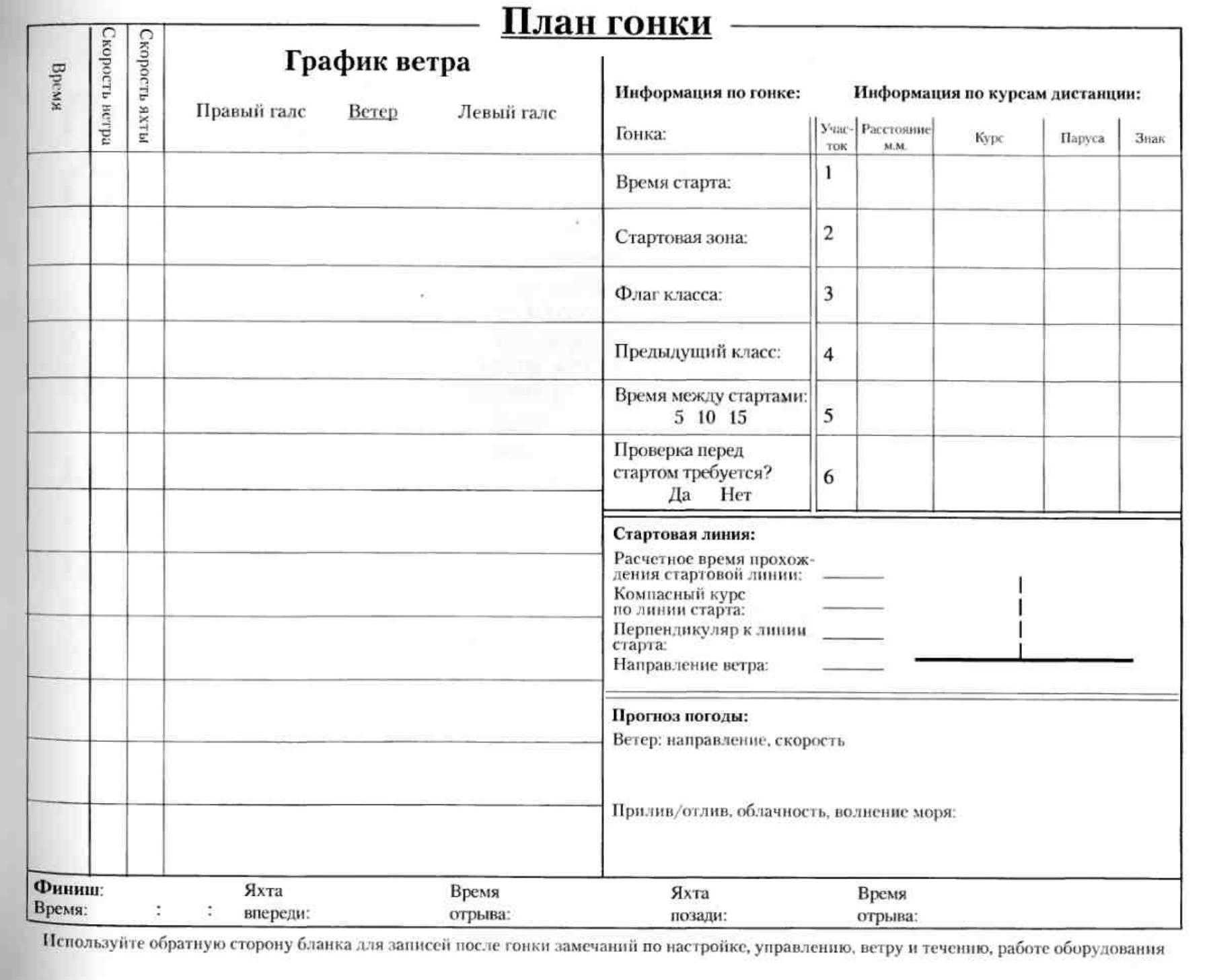 Тактика парусных гонок — страница 19
