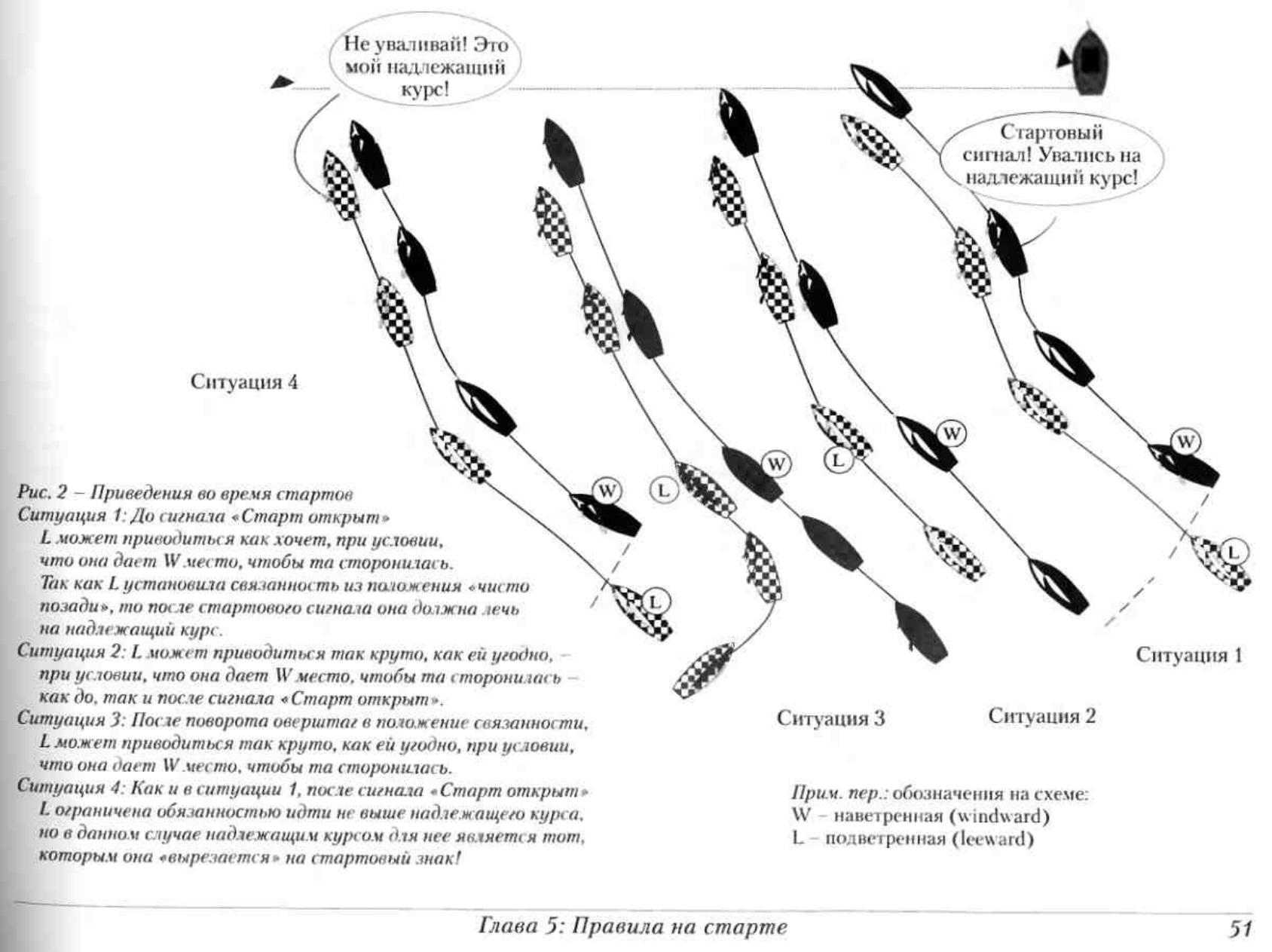 Тактика парусных гонок — страница 51