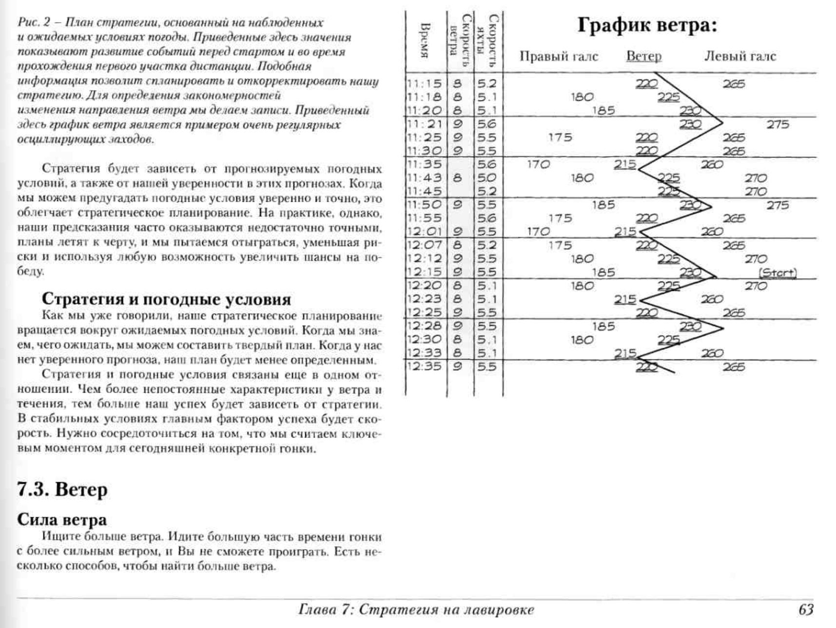 Тактика парусных гонок — страница 63
