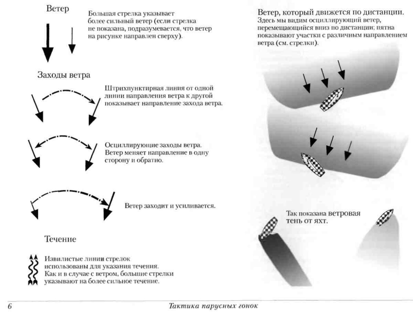 Тактика парусных гонок — страница 7
