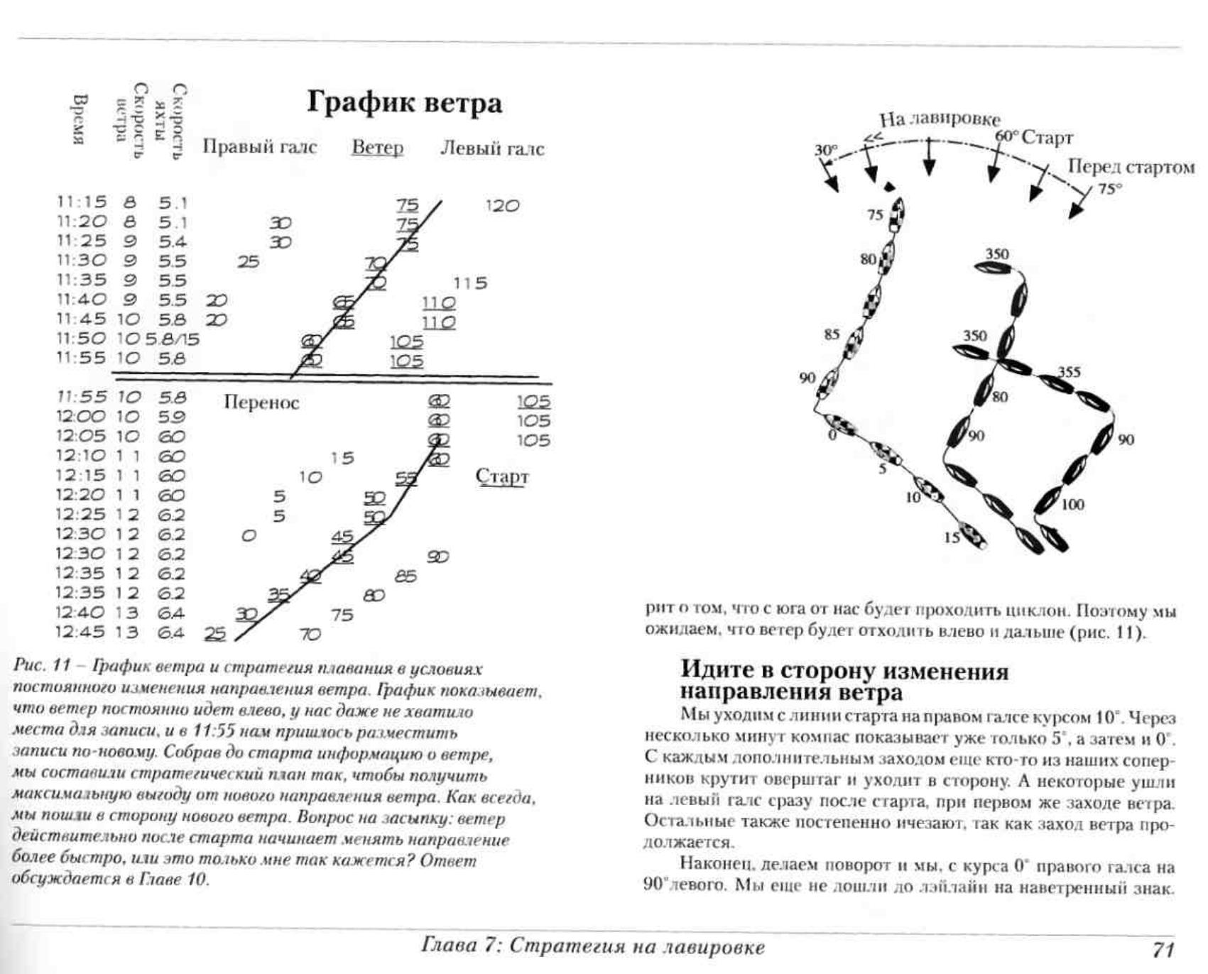 Тактика парусных гонок — страница 71