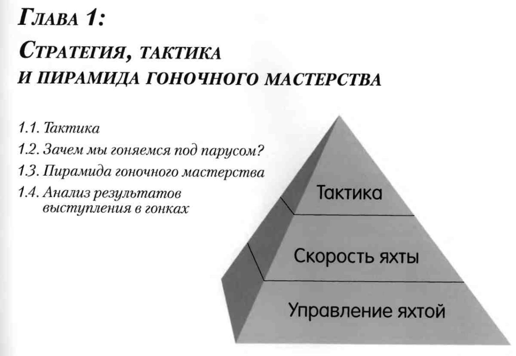 Тактика парусных гонок — страница 9