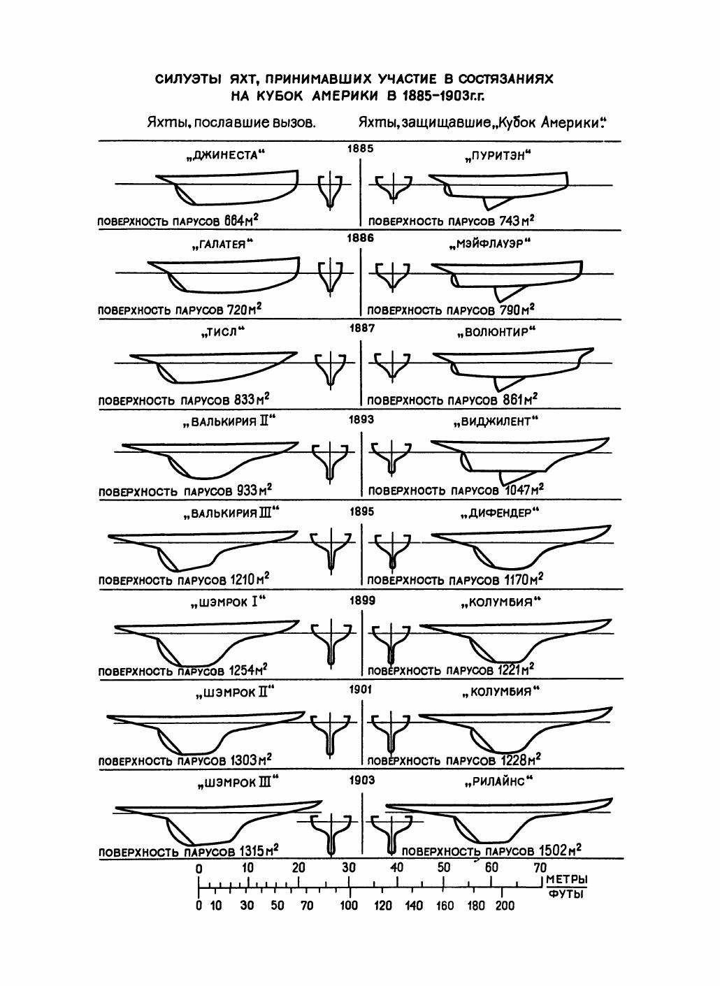 Увлекательный мир парусов — страница 106