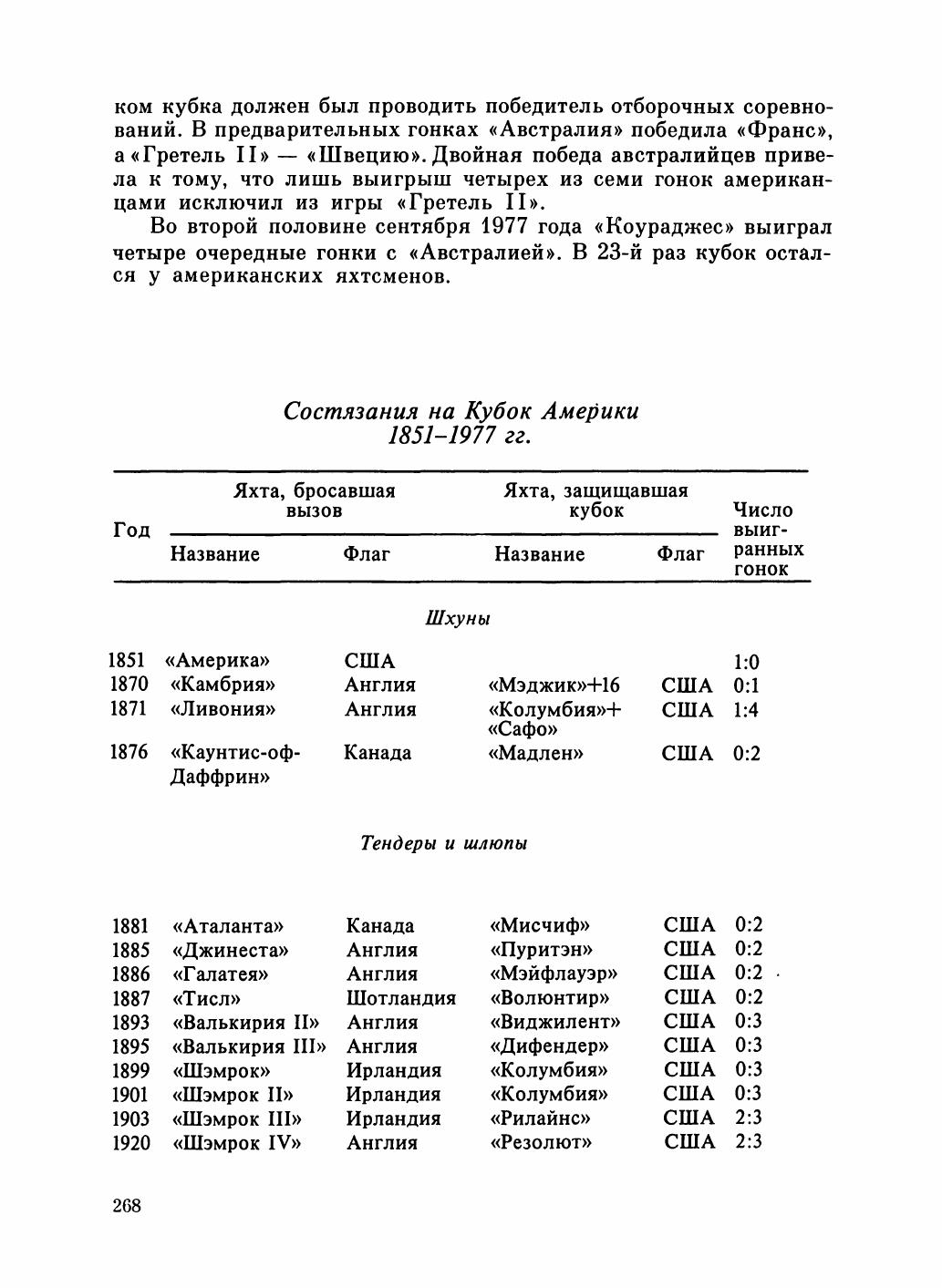 Увлекательный мир парусов — страница 272