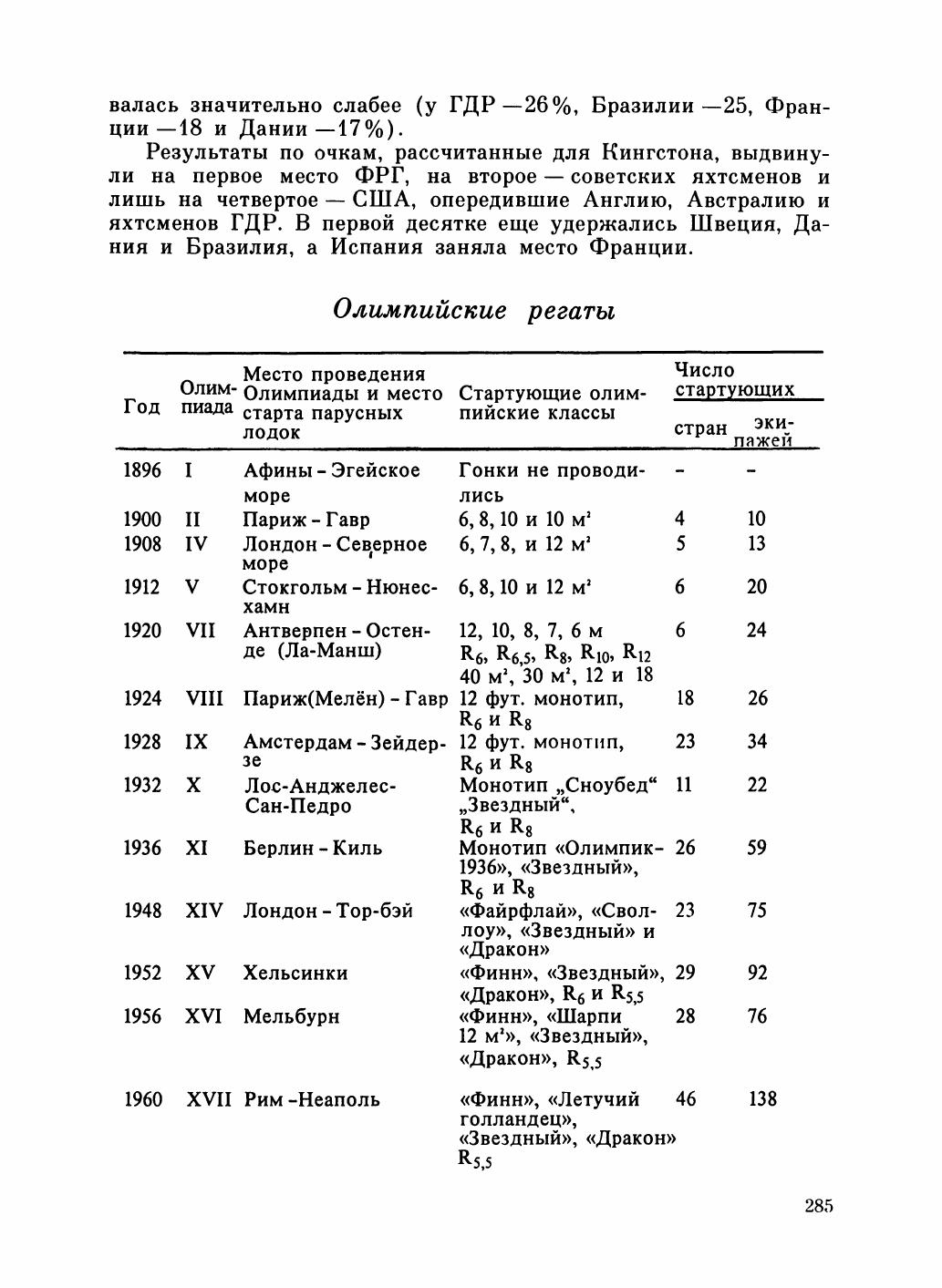 Увлекательный мир парусов — страница 289