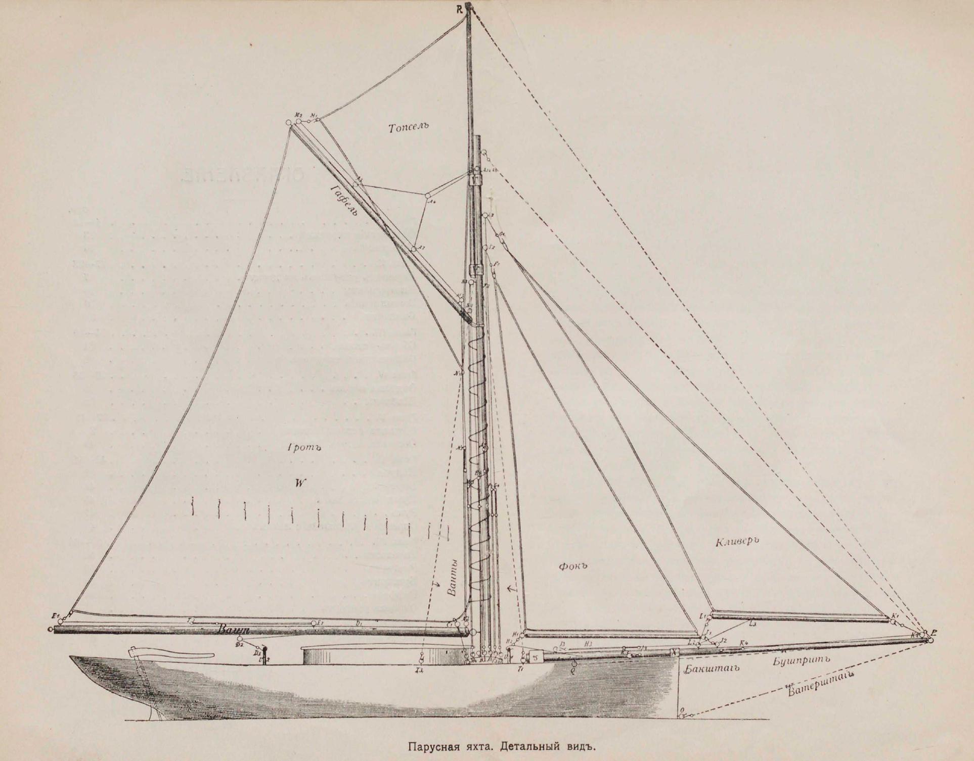 Парусная яхта — страница 10