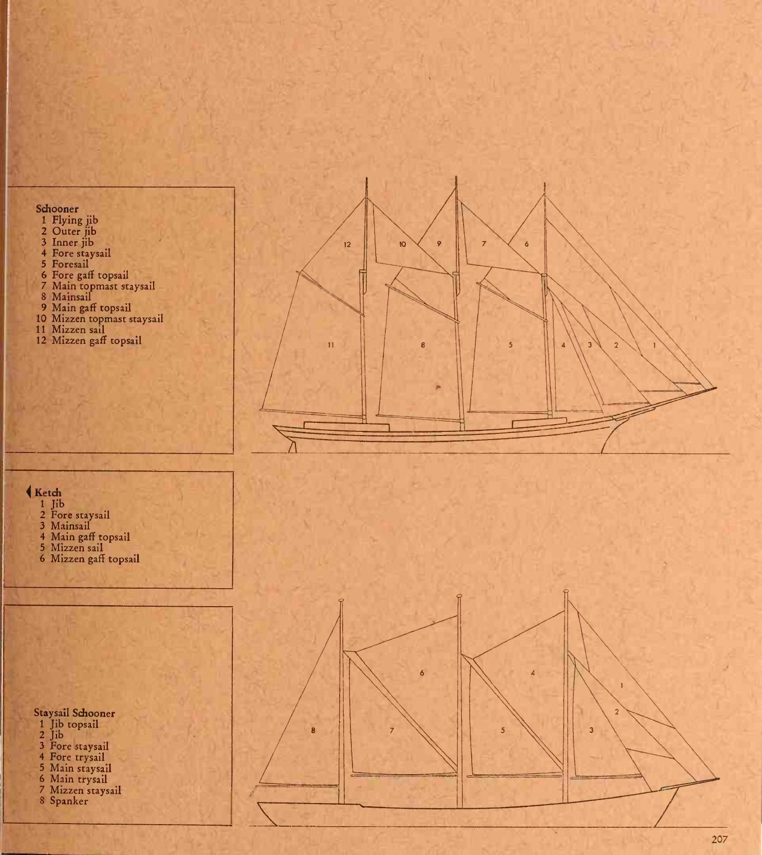 Great Sailing Ships — страница 207