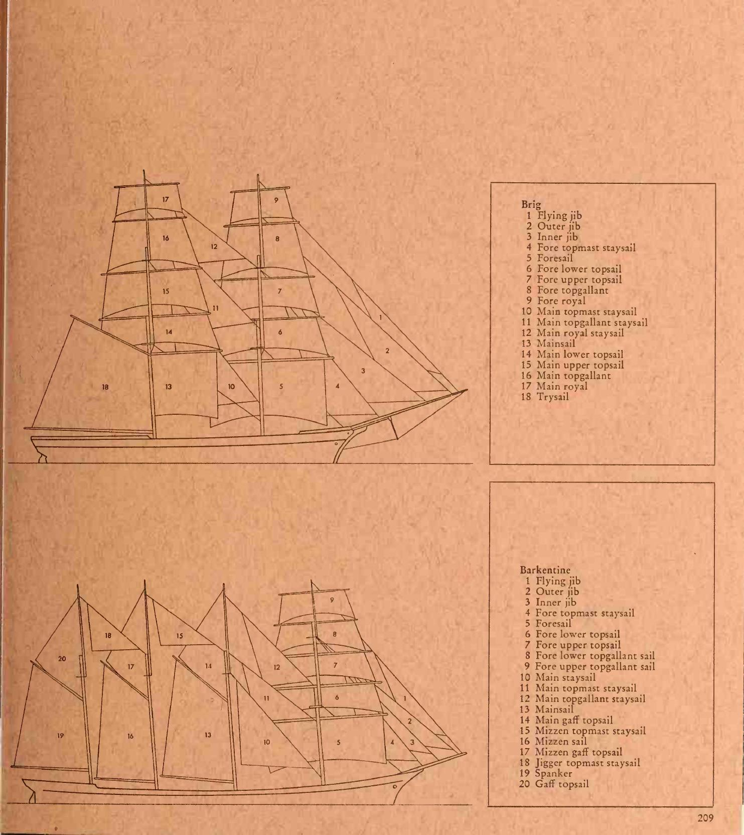 Great Sailing Ships — страница 209