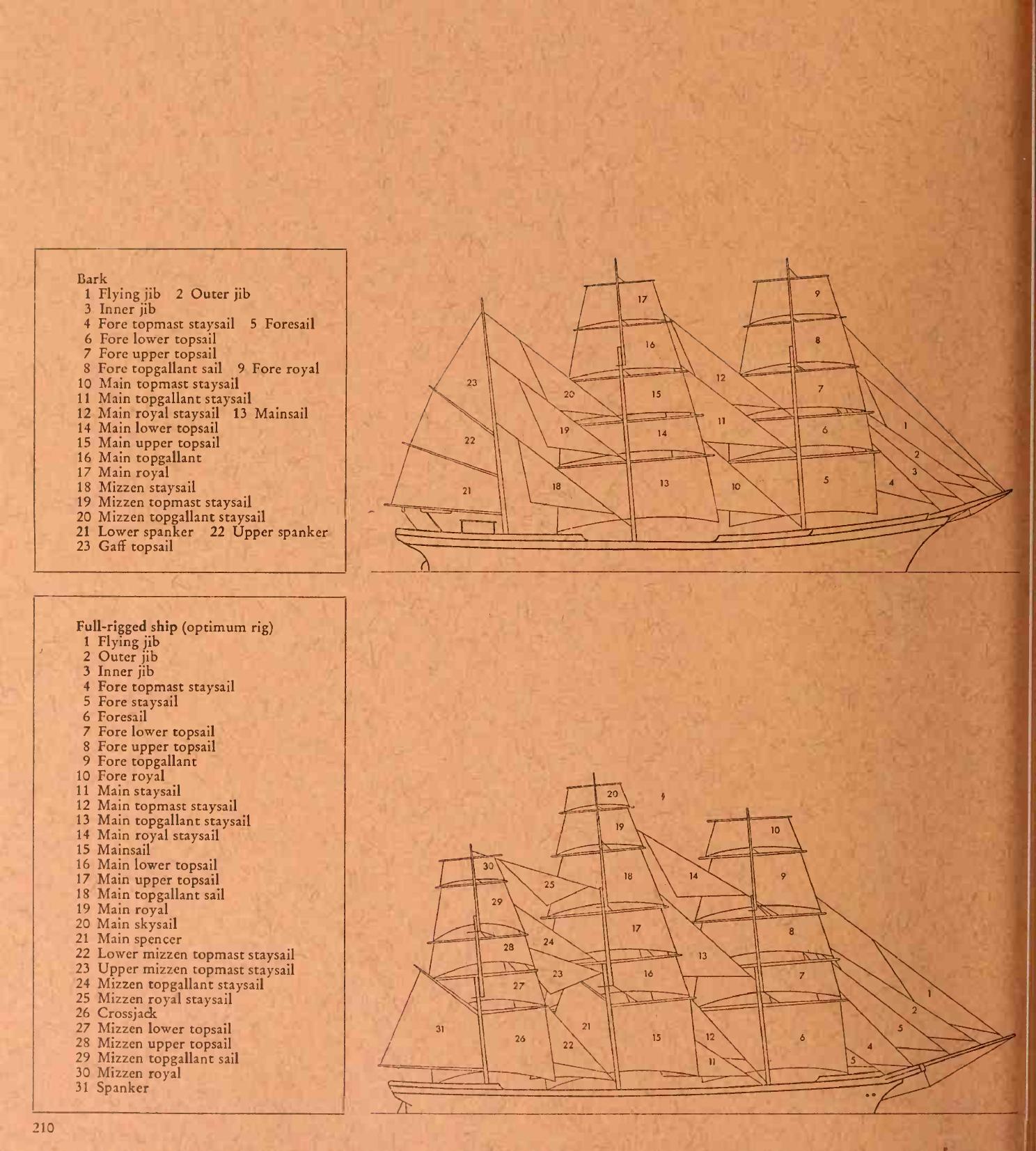 Great Sailing Ships — страница 210