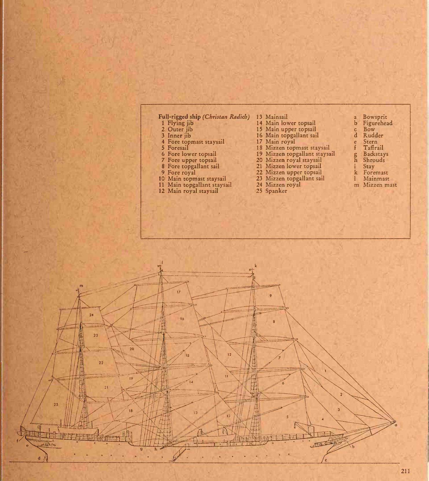 Great Sailing Ships — страница 211