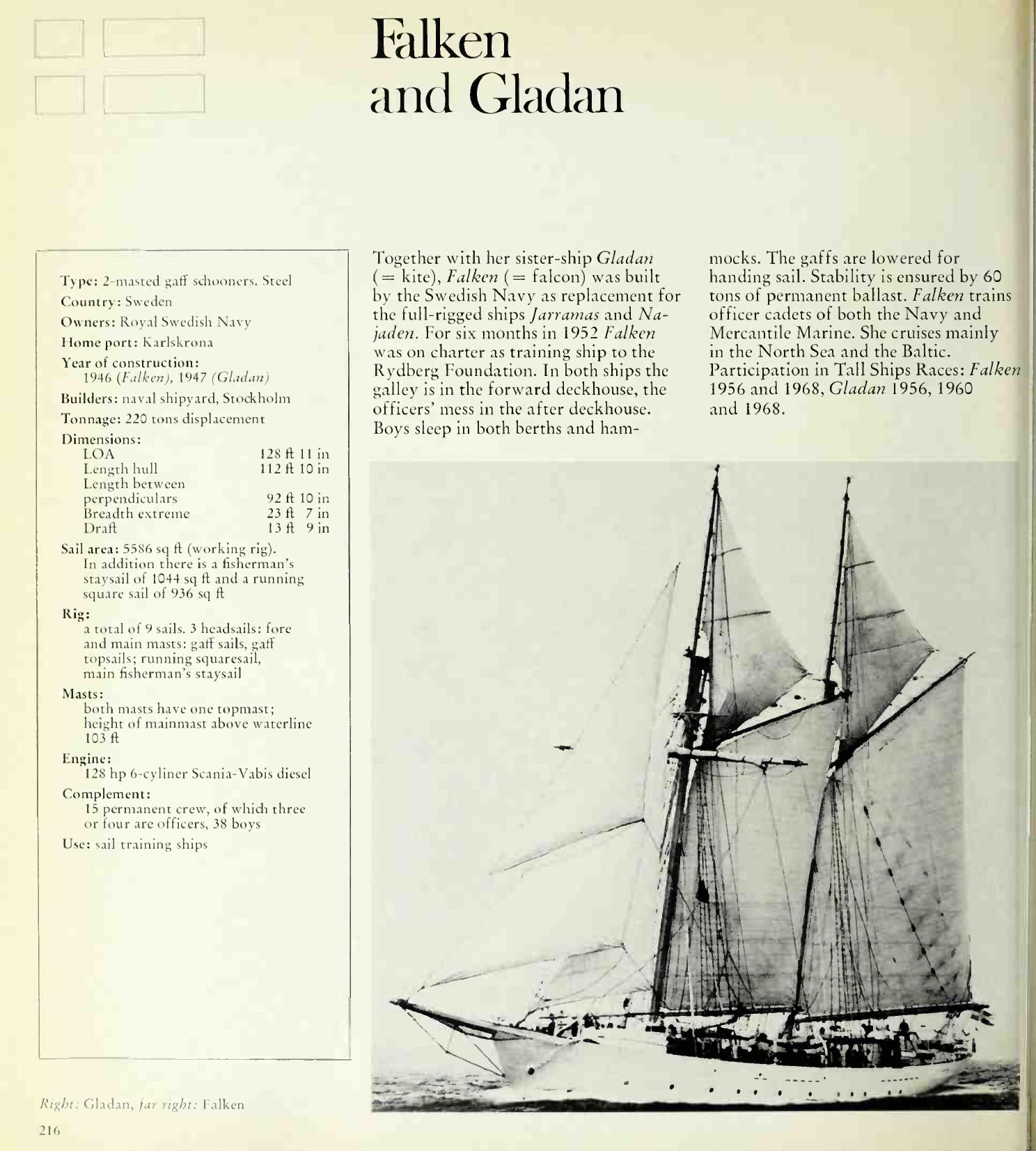 Great Sailing Ships — страница 216