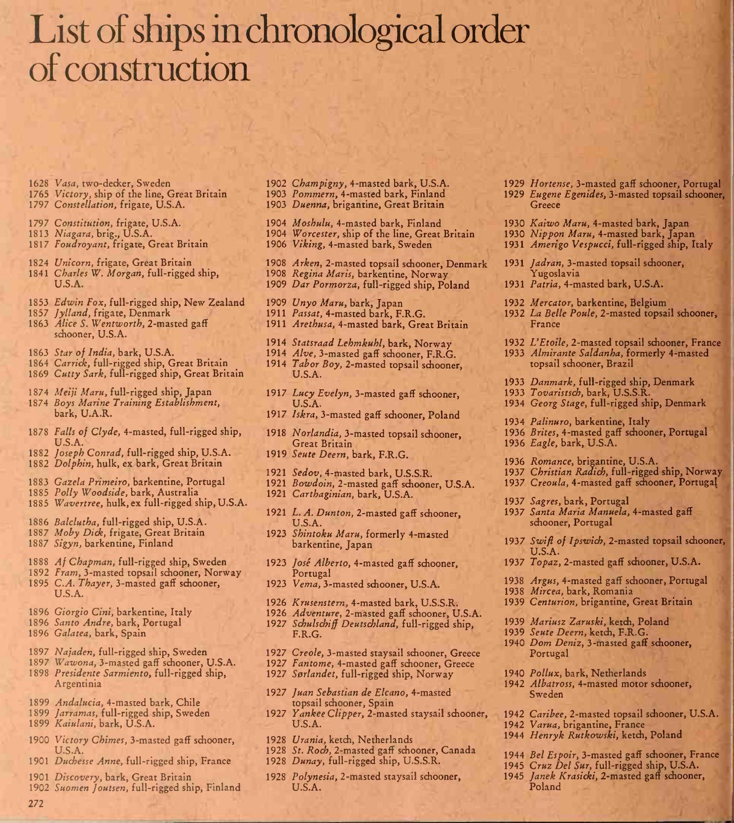 Great Sailing Ships — страница 272