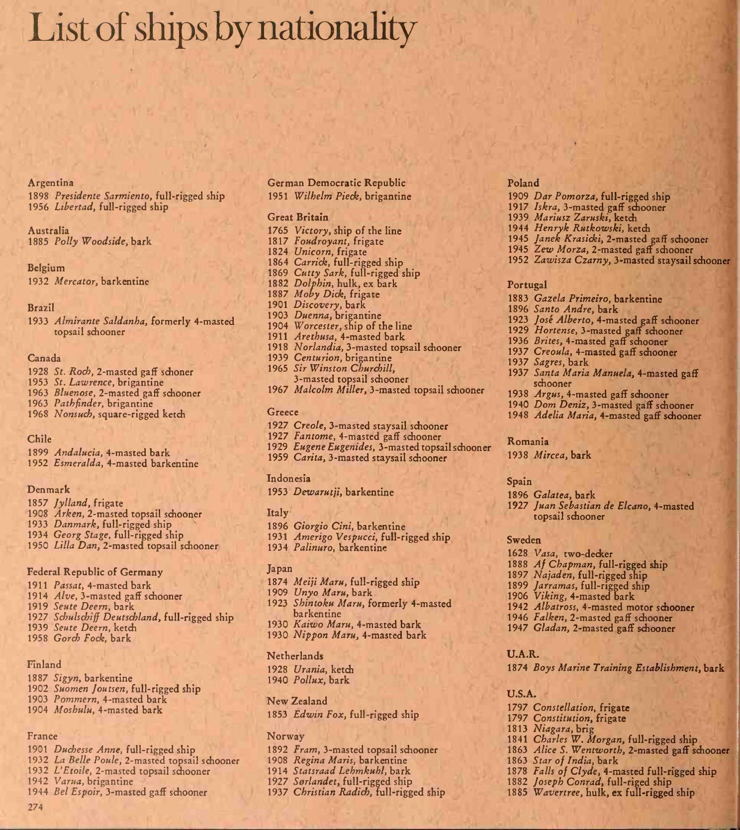 Great Sailing Ships — страница 274
