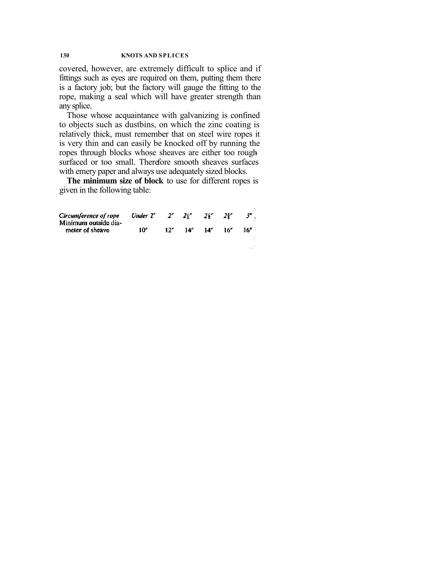 Handbook of Knots and Splices and Other Work with Hempen and Wire Ropes — страница 130