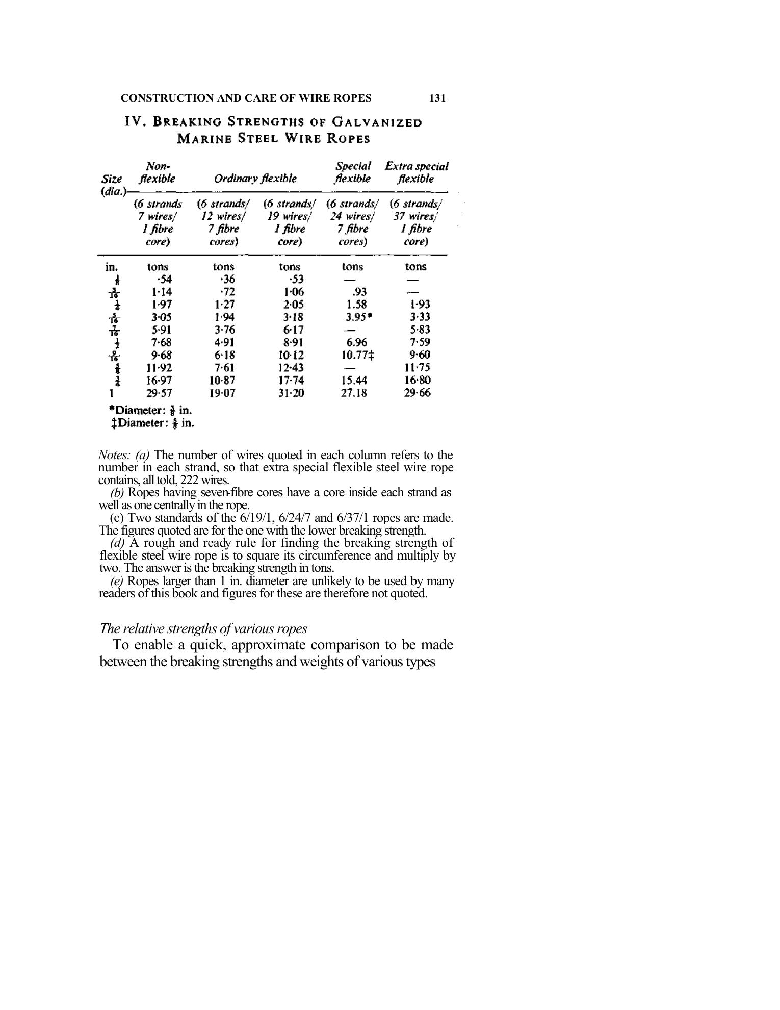 Handbook of Knots and Splices and Other Work with Hempen and Wire Ropes — страница 131