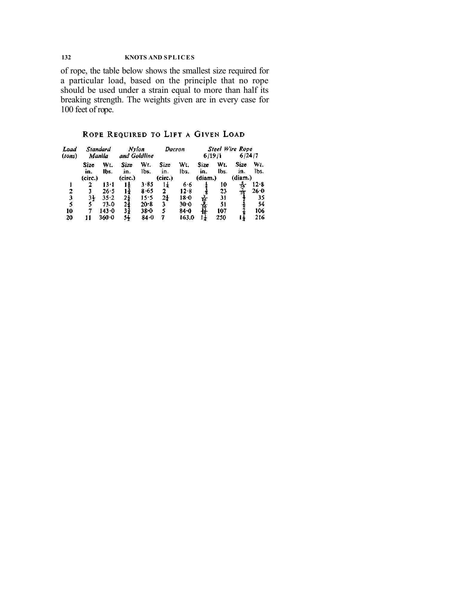 Handbook of Knots and Splices and Other Work with Hempen and Wire Ropes — страница 132