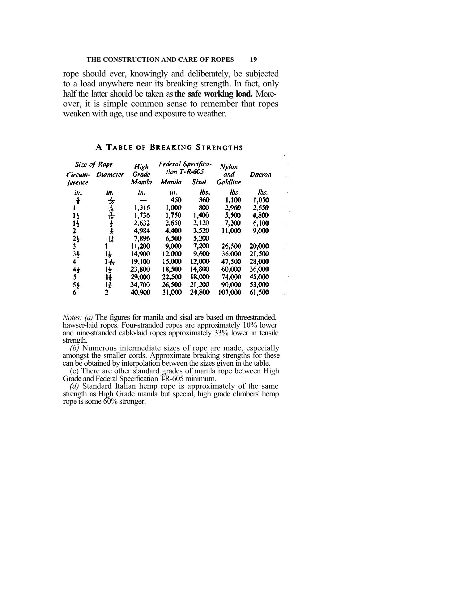 Handbook of Knots and Splices and Other Work with Hempen and Wire Ropes — страница 19