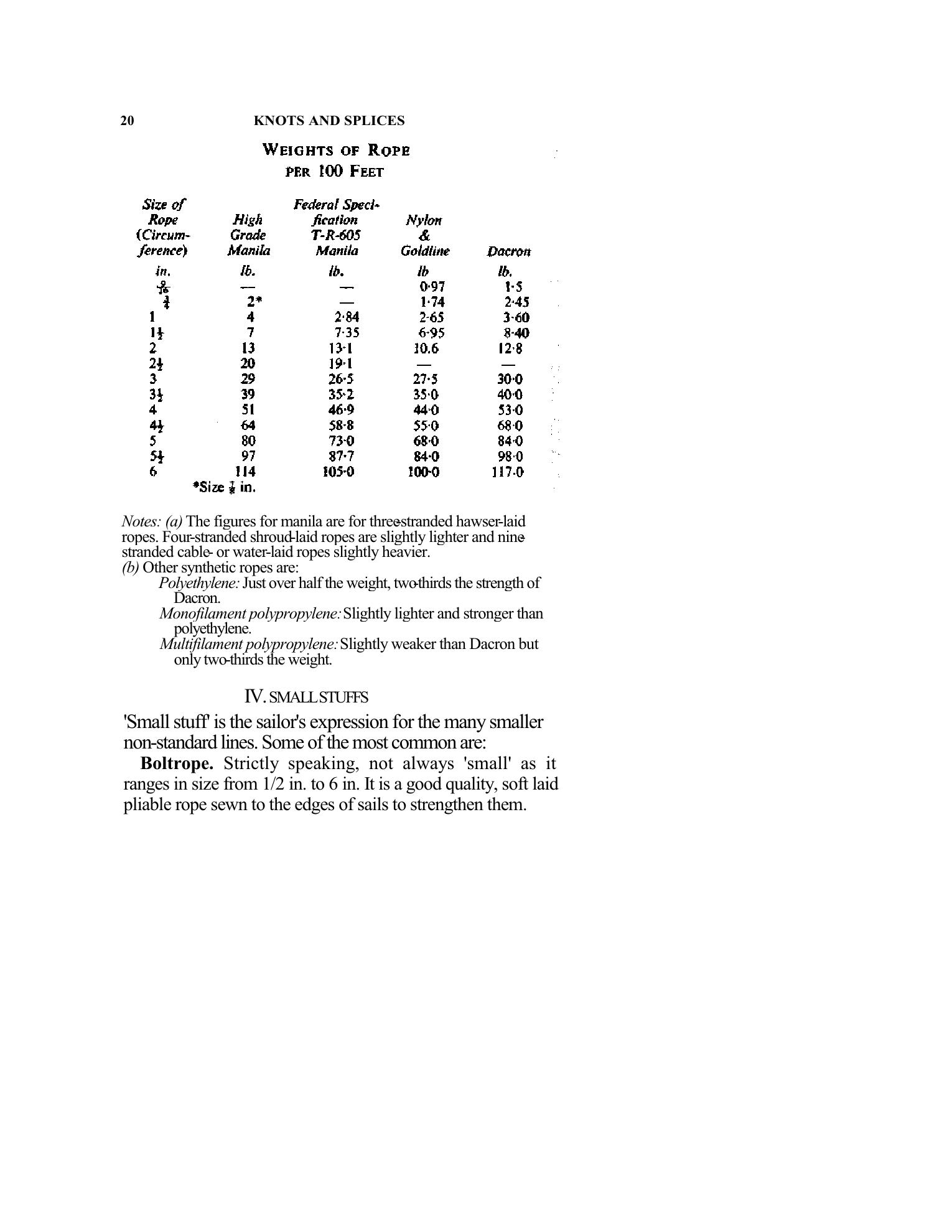 Handbook of Knots and Splices and Other Work with Hempen and Wire Ropes — страница 20