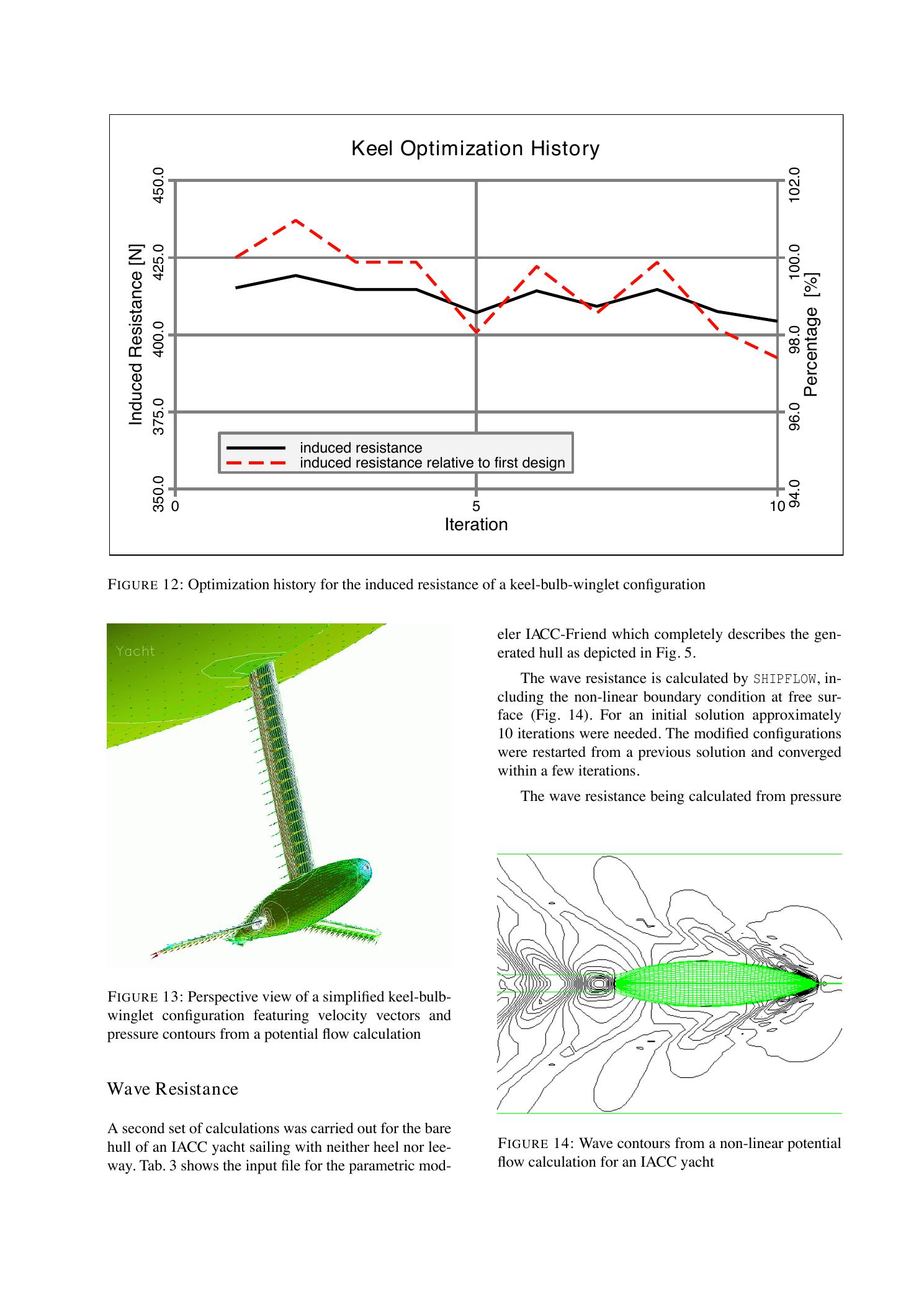 Hydrodynamic Modeling of Sailing Yachts — страница 10