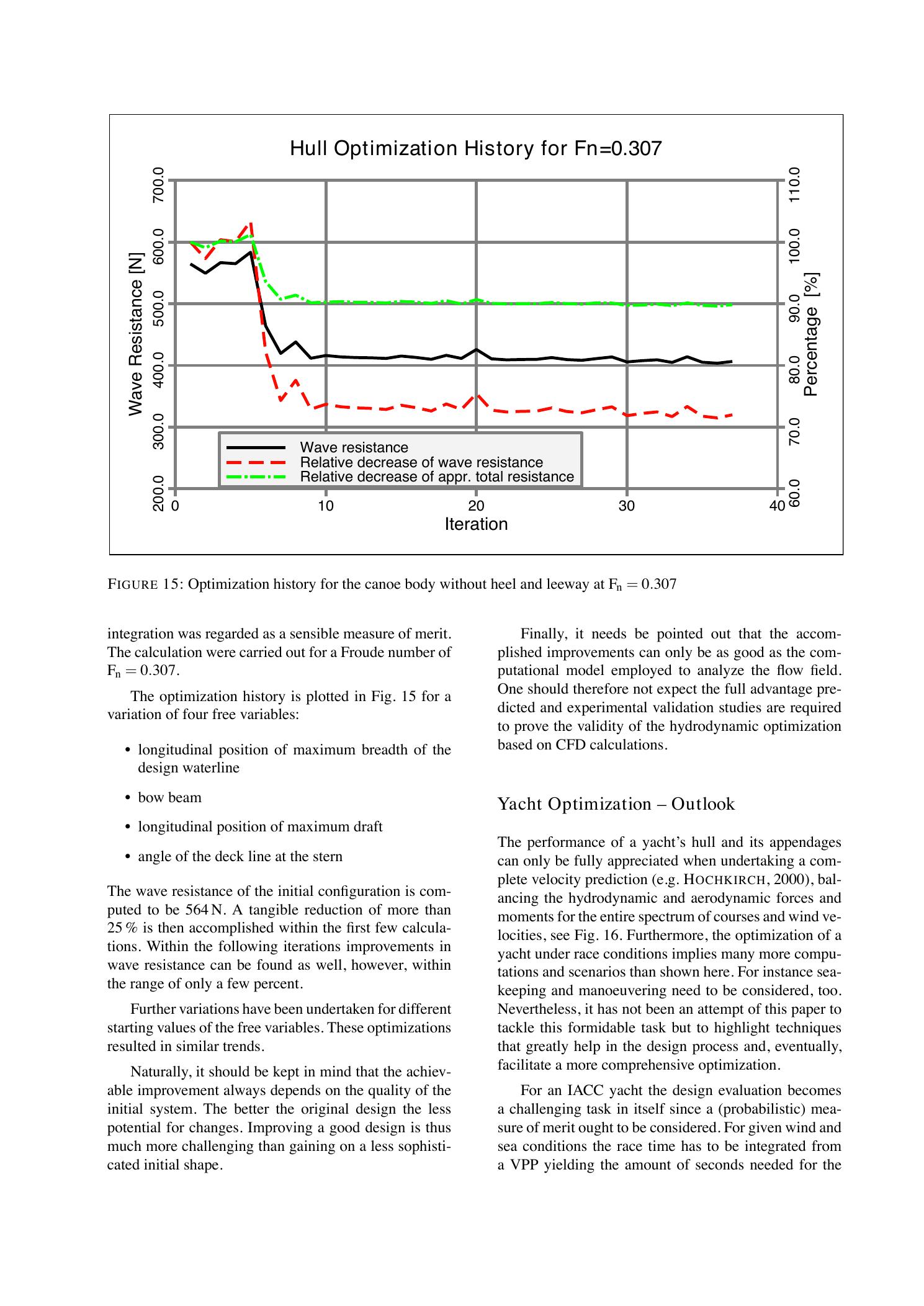 Hydrodynamic Modeling of Sailing Yachts — страница 11