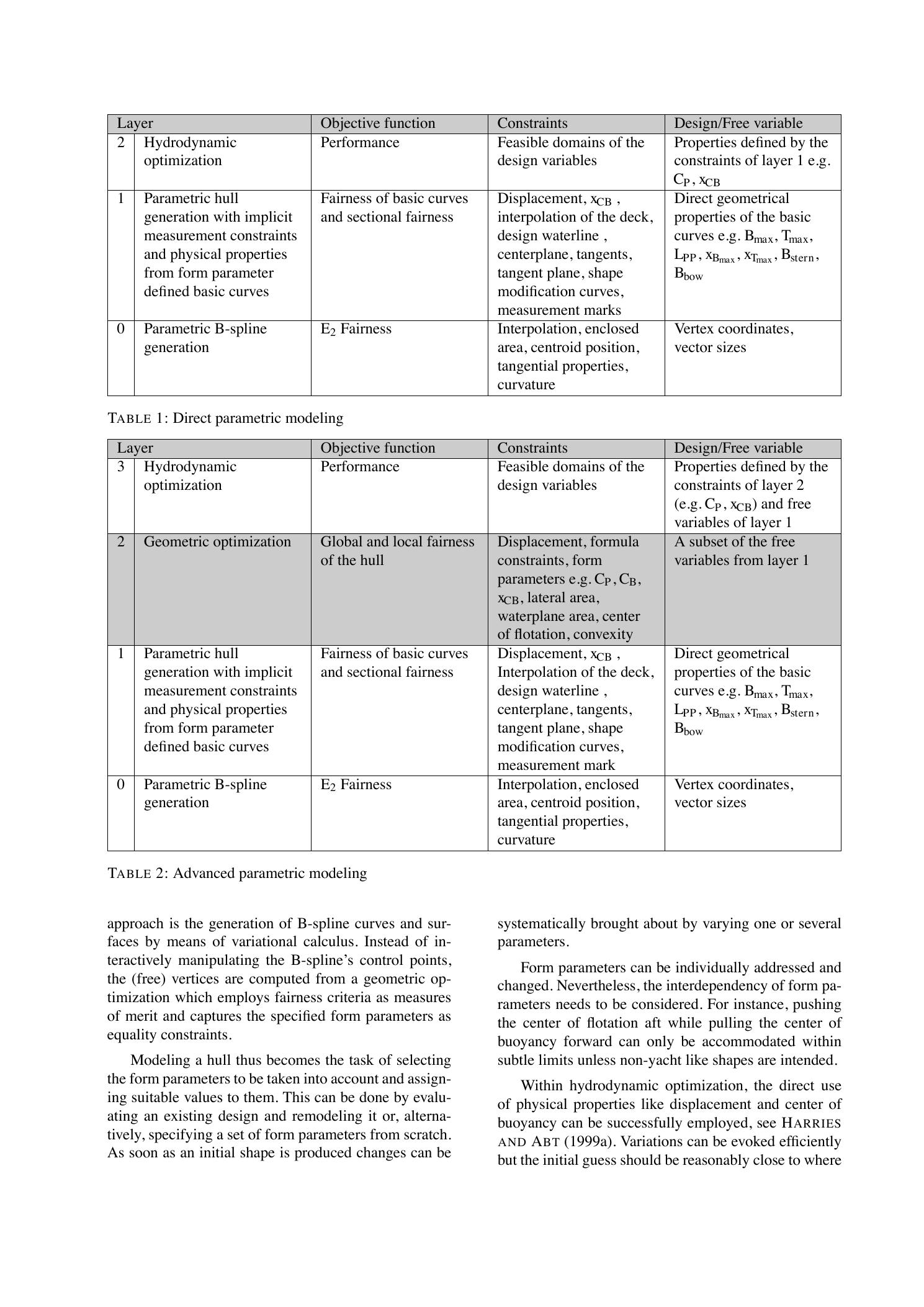 Hydrodynamic Modeling of Sailing Yachts — страница 3
