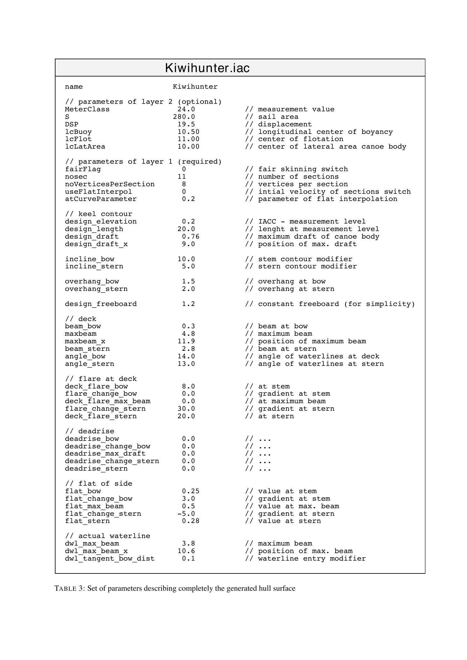 Hydrodynamic Modeling of Sailing Yachts — страница 6