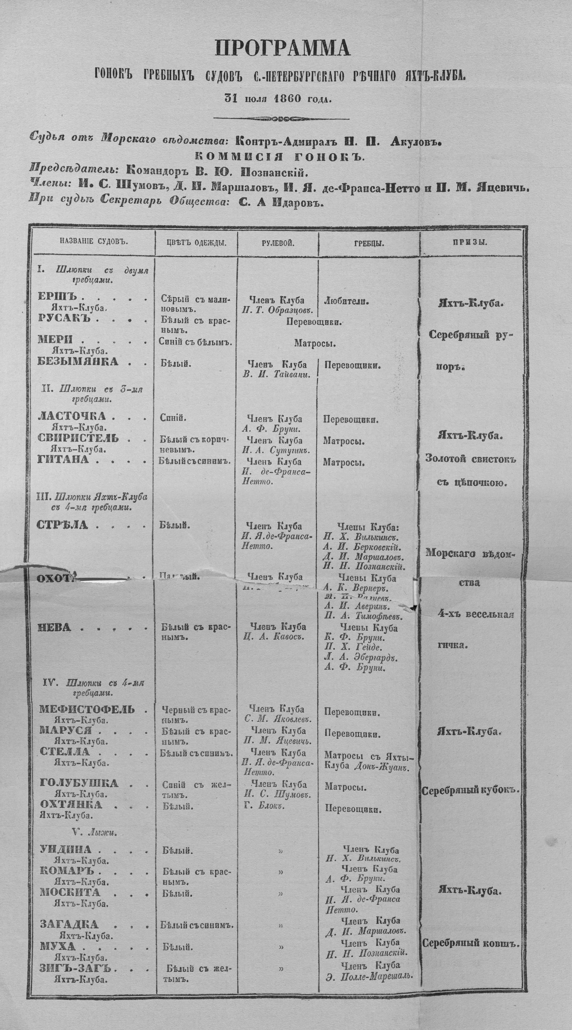 Императорский речной яхт-клуб 1860-1910 — страница 385